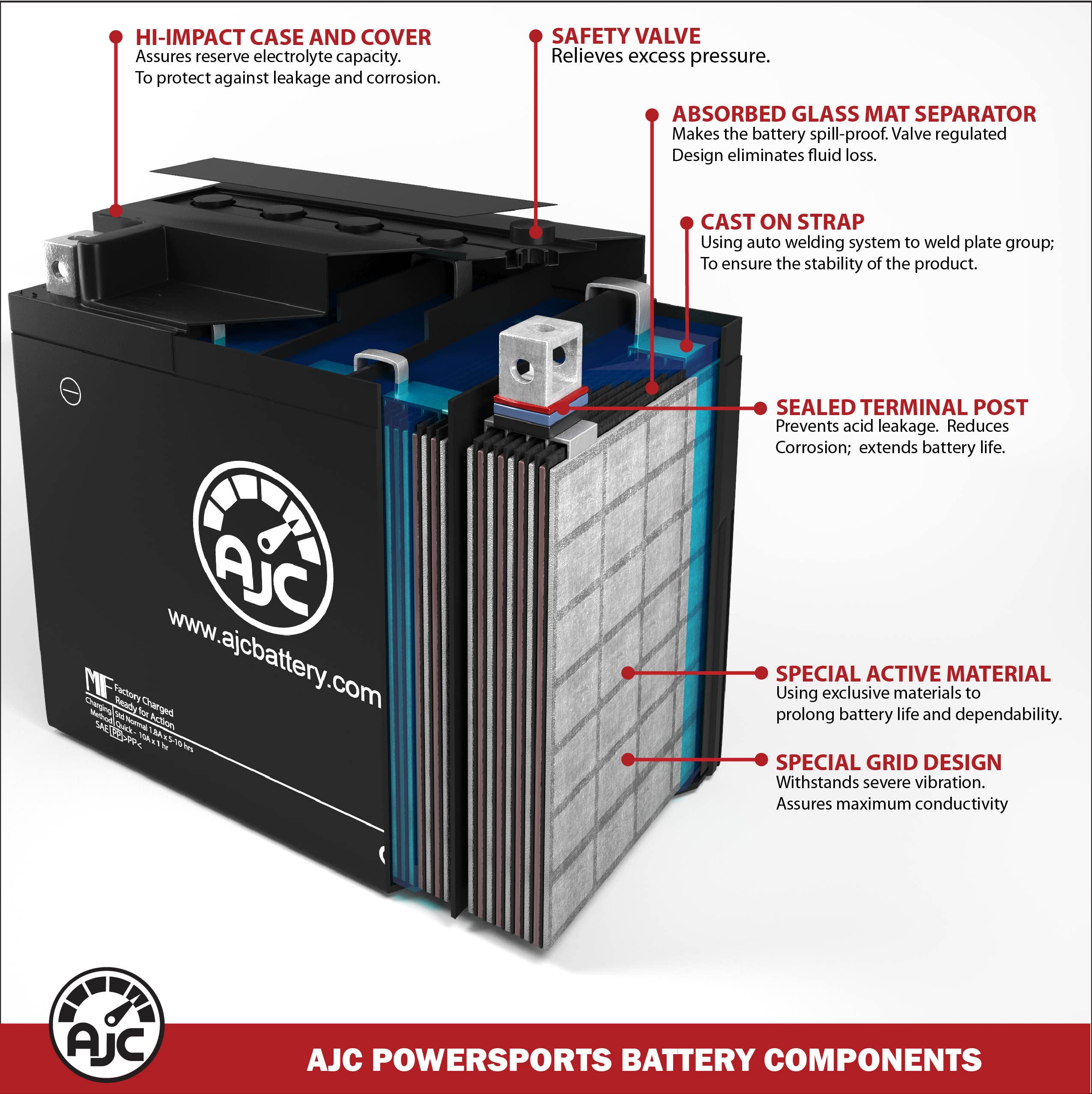 Ajc Battery Compatible With Arctic Cat 500 Atv Battery (1998 2014)