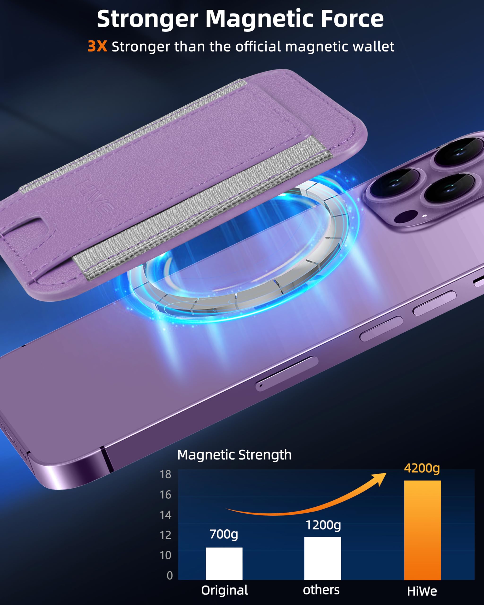 Hiwe For Magsafe Wallet, Magnetic Card Holder For Iphone 16/15/14/13/12 Series, Minimalist Leather Wallet, 1 Slot, Fit 6 Cards,