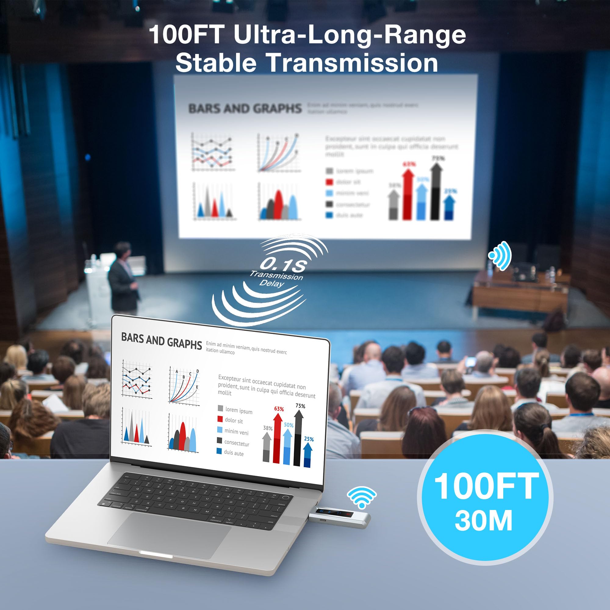 Wireless Hdmi Transmitter And Receiver, Hd Extender Plug & Play Portable 2.4G/5G With Led Screen Wireless Hdmi Kit For Streaming