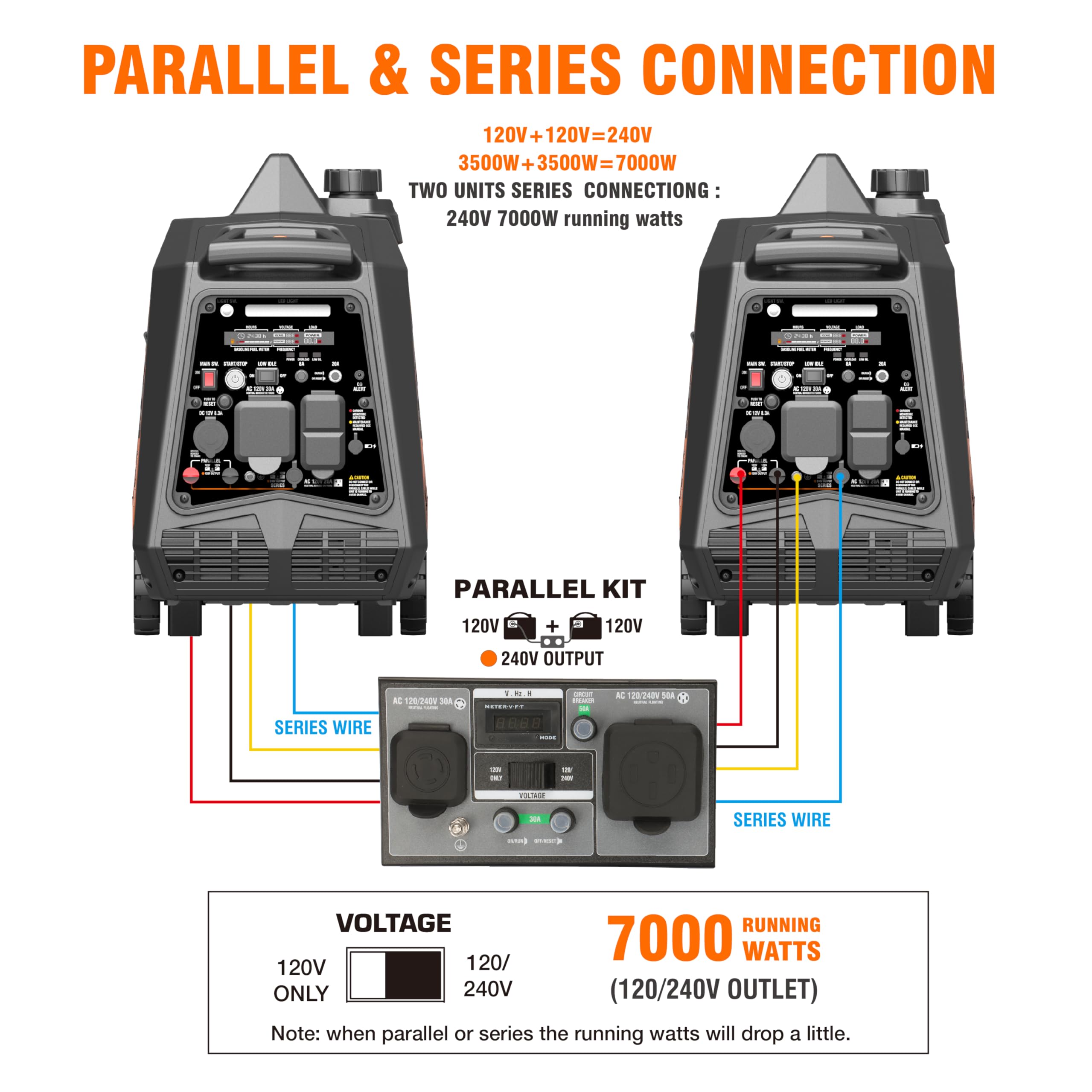 Genmax Dual Fuel Generator,4600W Ultra-Quiet 159Cc Engine,Electric & Remote Start With Co Alert And Led Light Digital Display,Id
