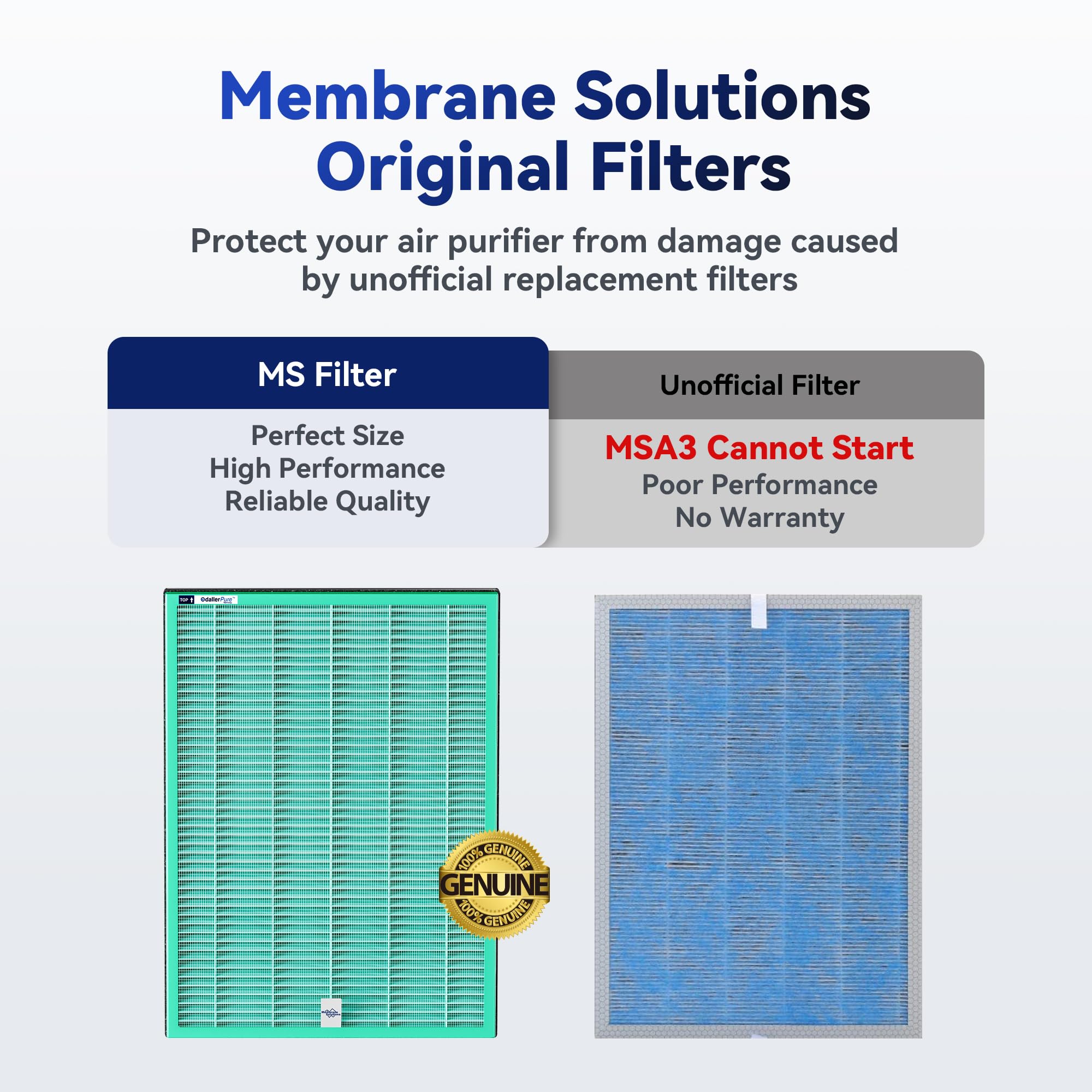 Membrane Solutions Msa3/Msa3S Genuine Pet Odor Removal Air Purifier Filter Replacement 1 Pack, Upgraded 4 In 1 H13 True Hepa Fil
