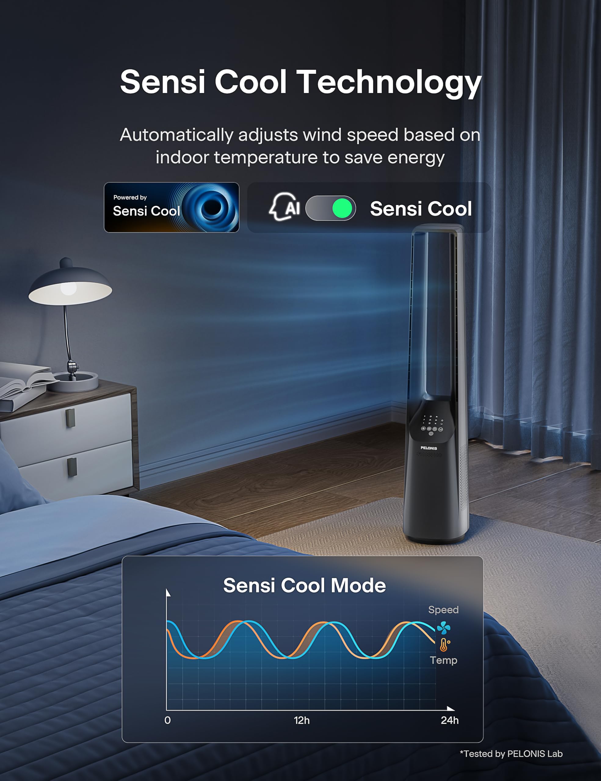 Pelonis 40'' Bladeless Tower Fan With Powerful Airflow, Ultra Quiet Dc Motor (20 Db), 6 Speeds, 4 Modes, Remote Control, 7 Hour