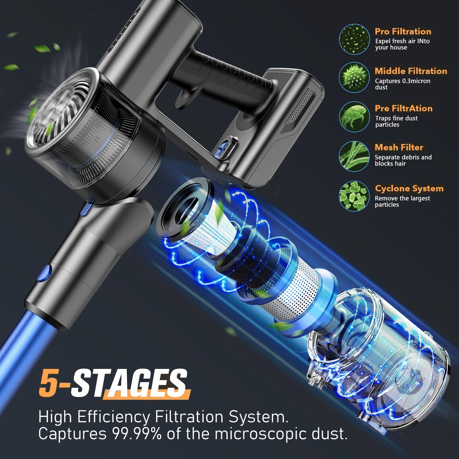 Mbttodf Vacuum Cleaner For Home, Cordless Stick Vacuum Cleaner With 80000 Rpm High Speed Brushless Motor, Up To 40 Mins Runtime