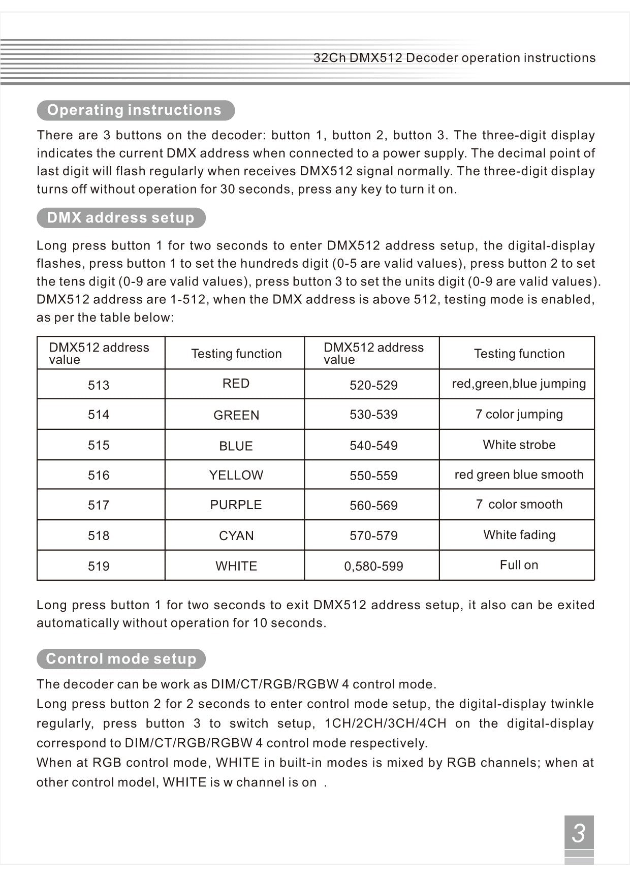32 Channel 96A Rgbw Dmx 512 Led Decoder Controller Dmx Dimmer Dc5-24V Rgbw Rgb Led Light 8 Bit/16 Bit