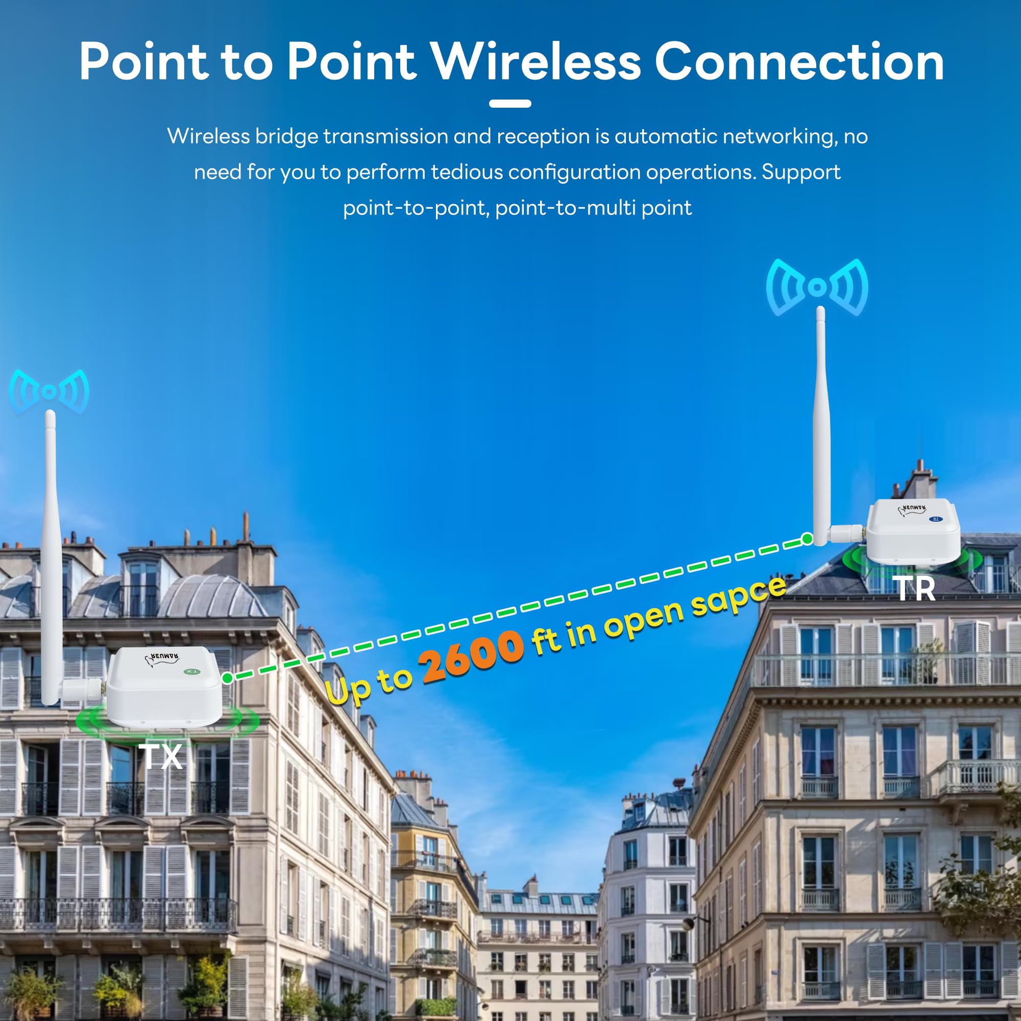 Wifi Halow, Wireless Bridge 802.11Ah, Wi Fi Halo Point To Point Long Range Wireless Access With 20Dbi High Gain Antenna, Etherne