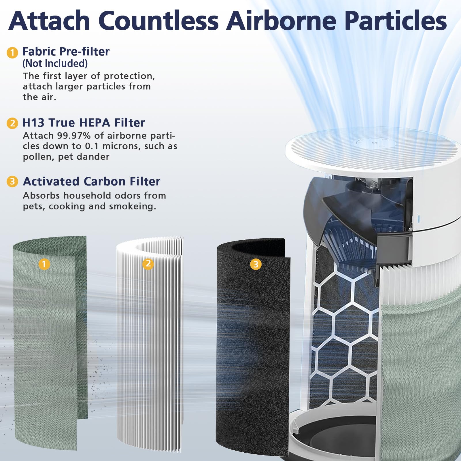 211I Max Replacement Filter Compatible With Blueair Blue Pure 211I Max Air Purifier, H13 True Hepa And Activated Carbon Replacem