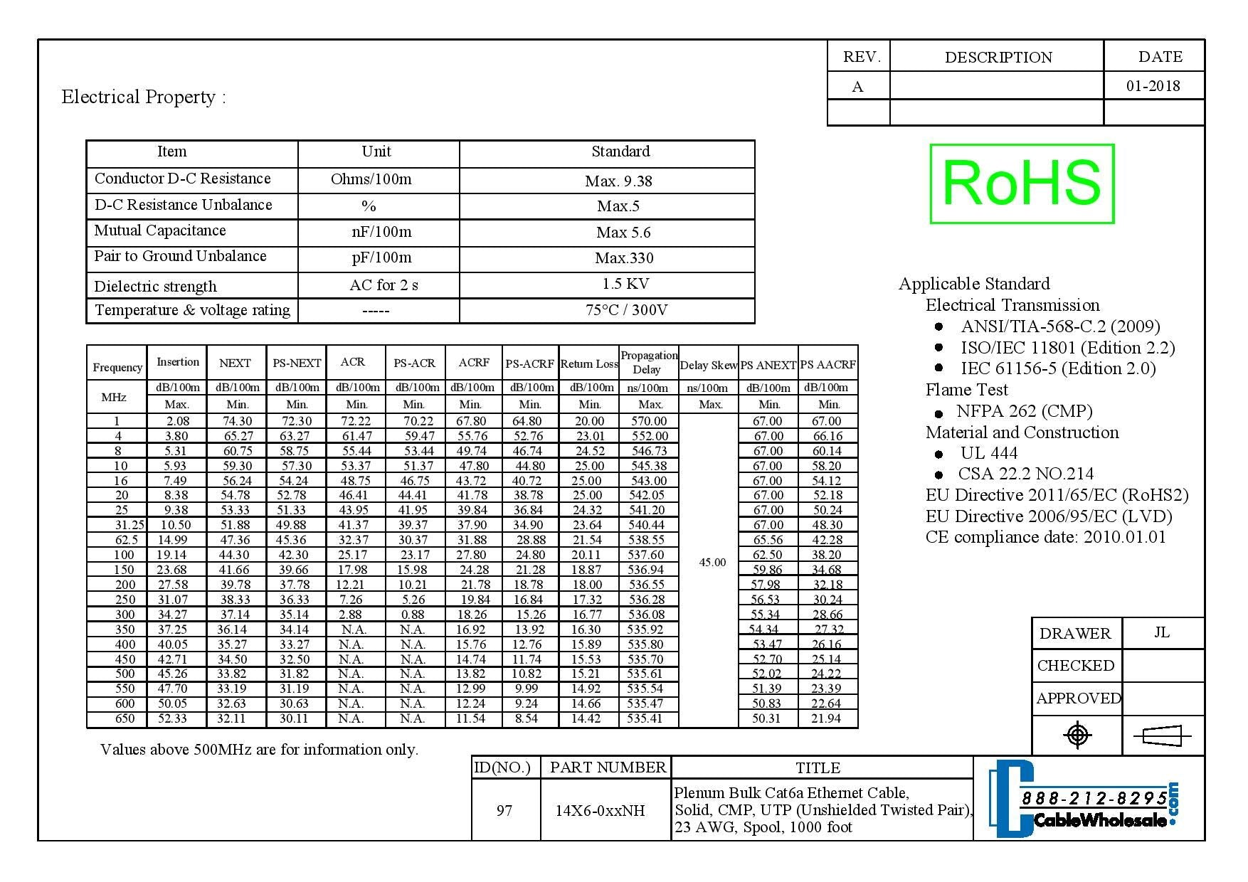 1000 Foot Bulk Plenum Cat6A Ethernet Cable Spool, 500 Mhz, 23 Awg, Utp(Unshielded Twisted Pair) Solid Copper, (Cmp), Poe Complia