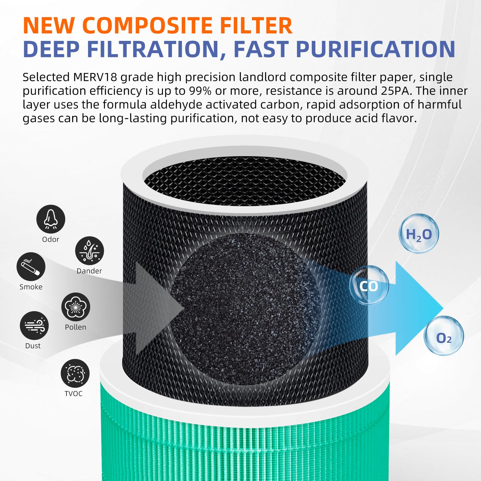 240 True Hepa Toxin Absorber Replacement Filter 14 For Puro 240 Air Purifier,3 In 1 High Efficiency Hp 14 With Activated Carbon