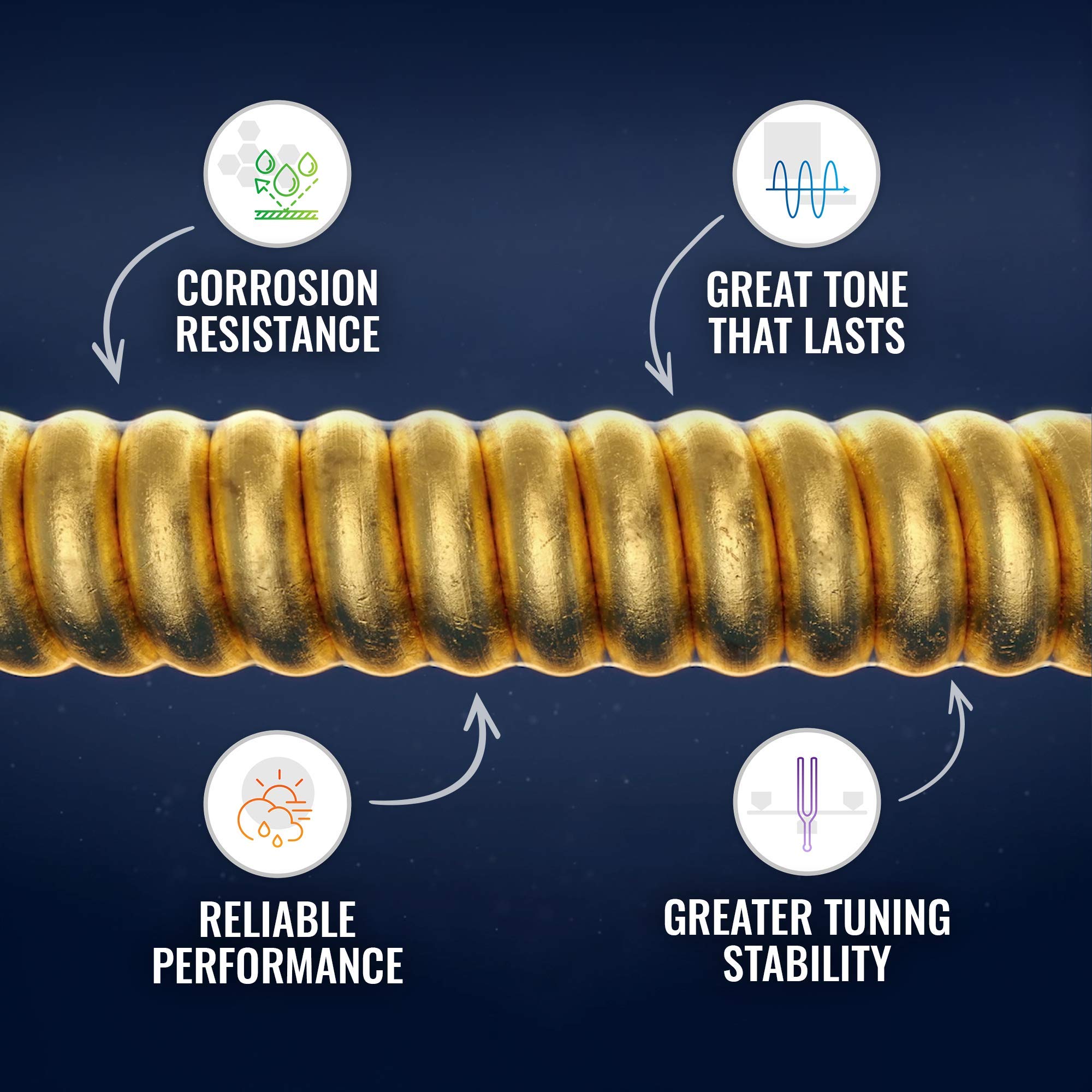 Elixir Strings 12 String Electric Guitar Strings W Nanoweb Coating, Light (12450)