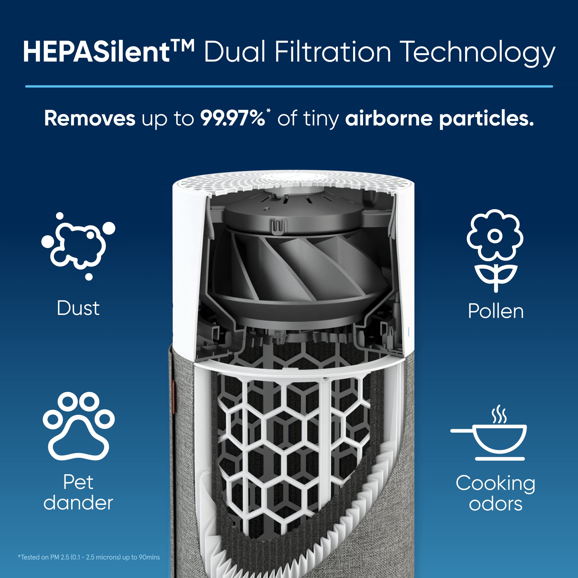Blueair Air Purifiers For Bedroom Small Room Air Purifiers For Home Air Purifiers For Pets Allergies Air Cleaner, Hepasilent Vir