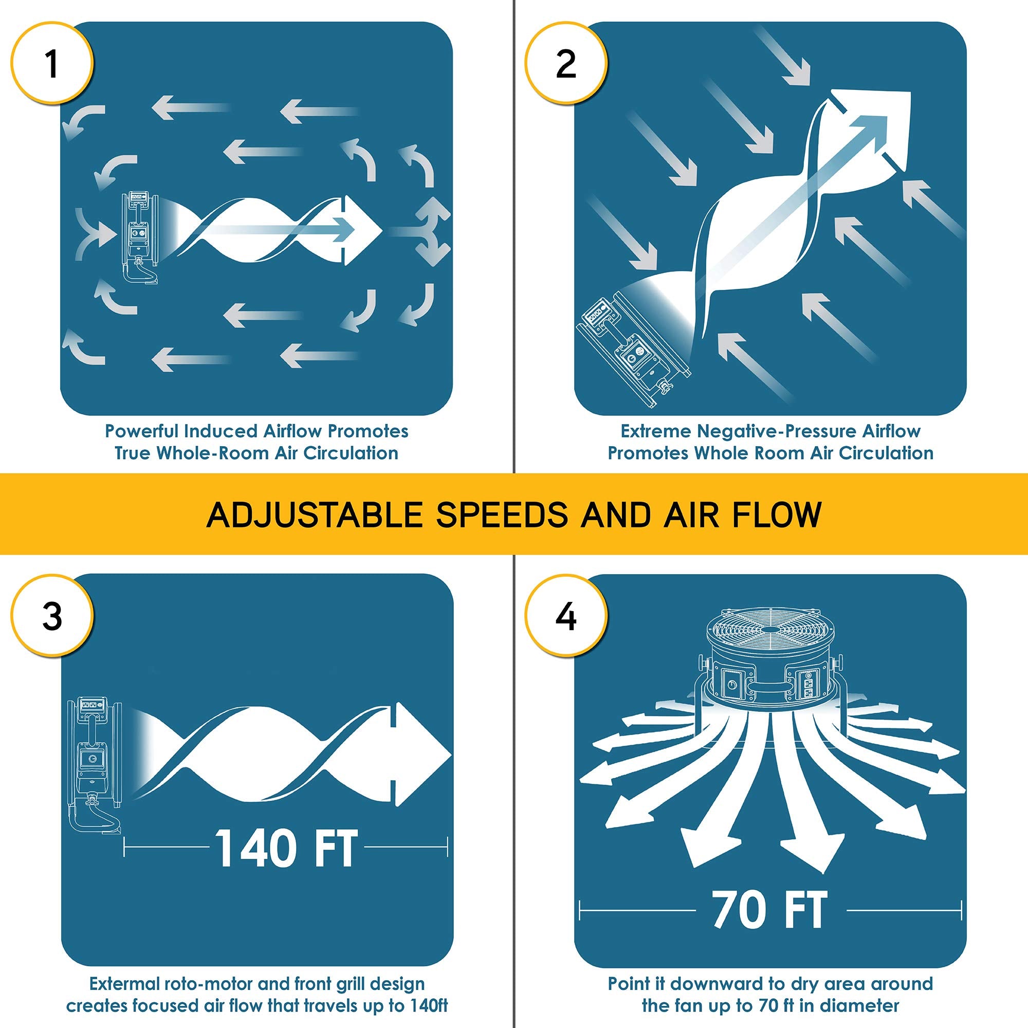 Xpower Fc 250Ad Dc Motor Heavy Duty Industrial High Velocity Whole Room Air Mover Air Circulator Utility Floor Fan With Daisy Ch