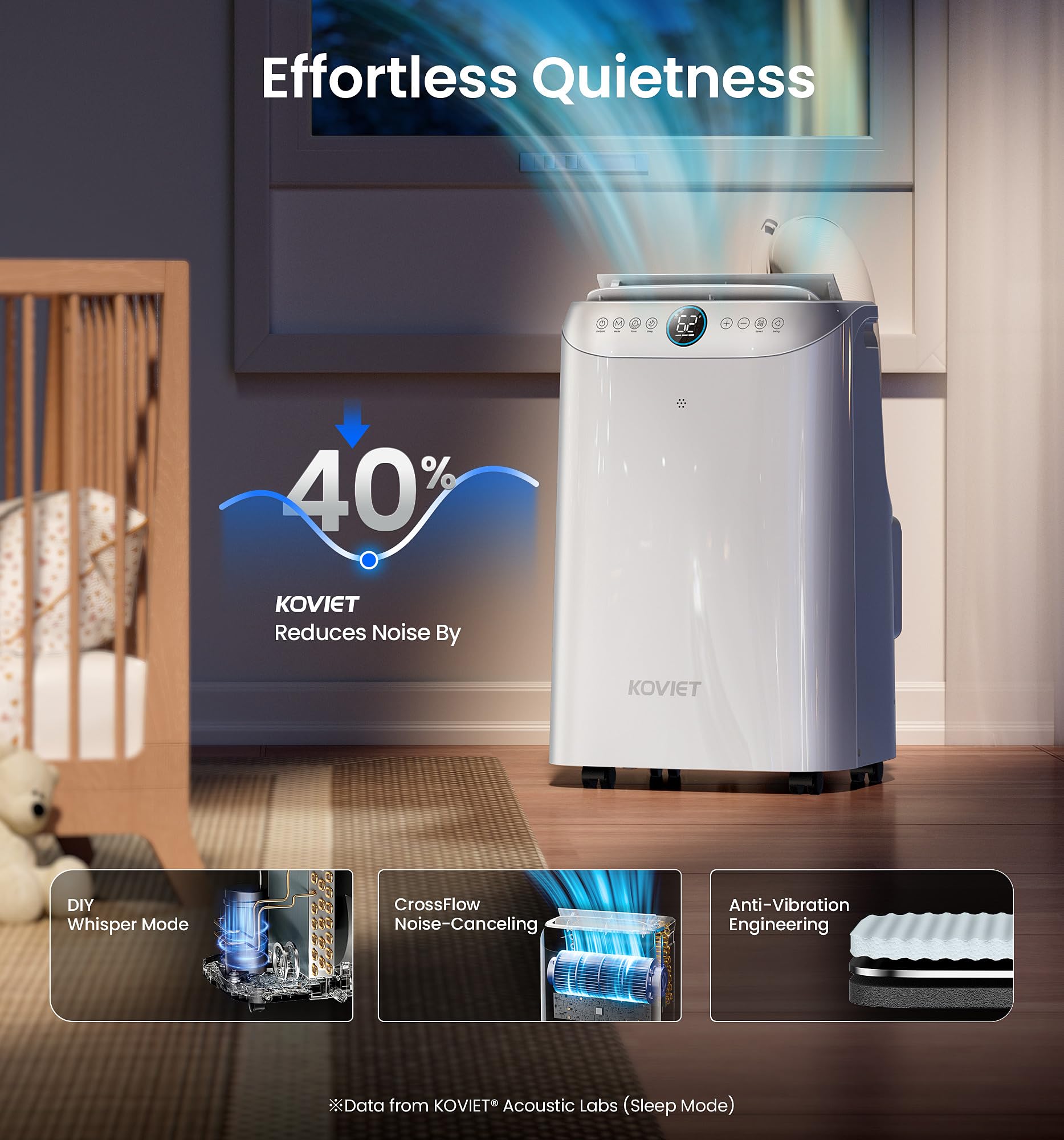 Koviet 12000 Btu Portable Air Conditioners, 6-In-1 Wi-Fi Smart Ac Unit With App & Voice & Remote Control, Auto-Evaporation, Quie