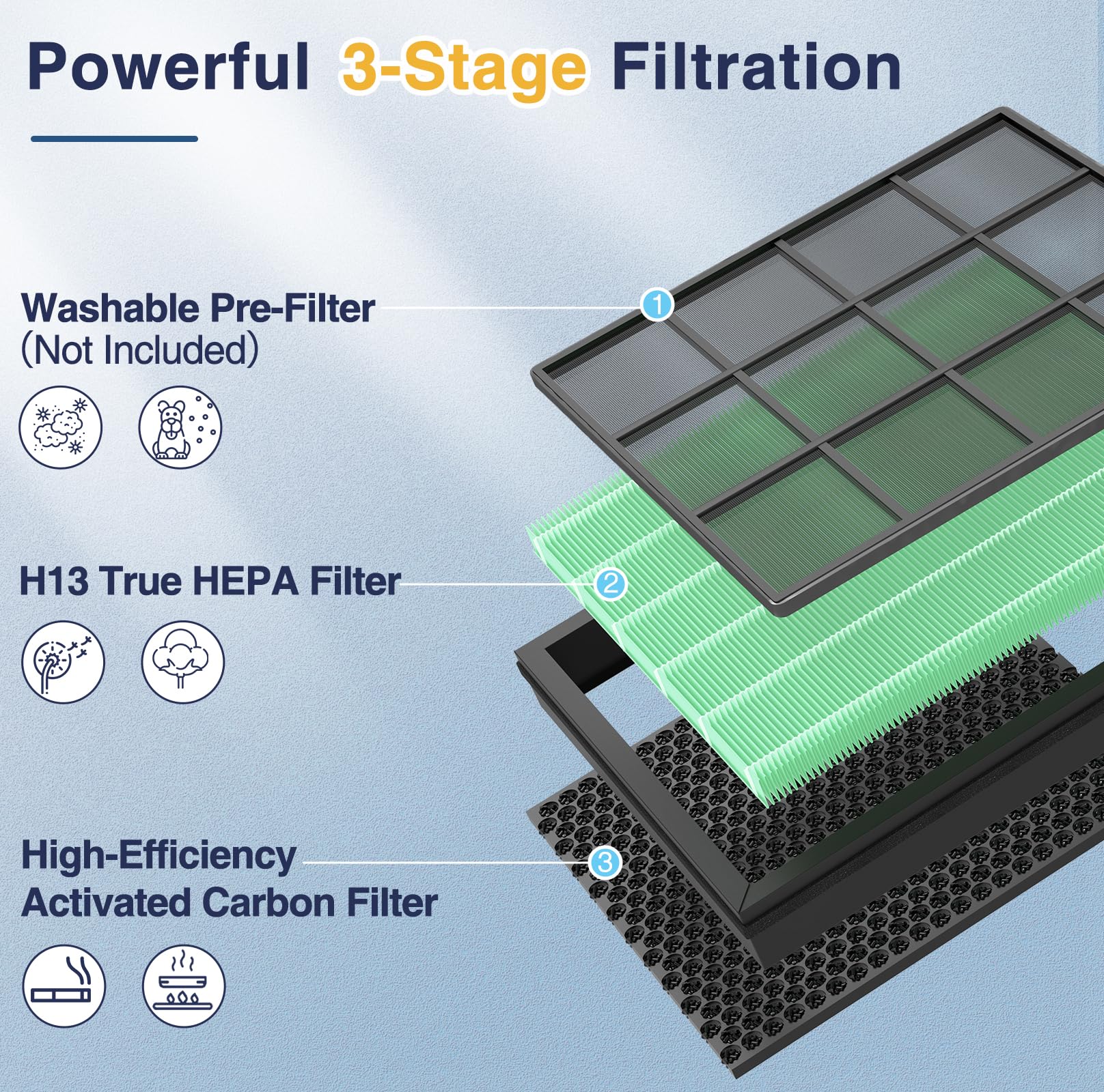 2 Pack Vital 100S Toxin Absorber Replacement Filter For Levoit Vital 100S Air Purifier, 3 In 1 H13 Ture Hepa And High Efficiency