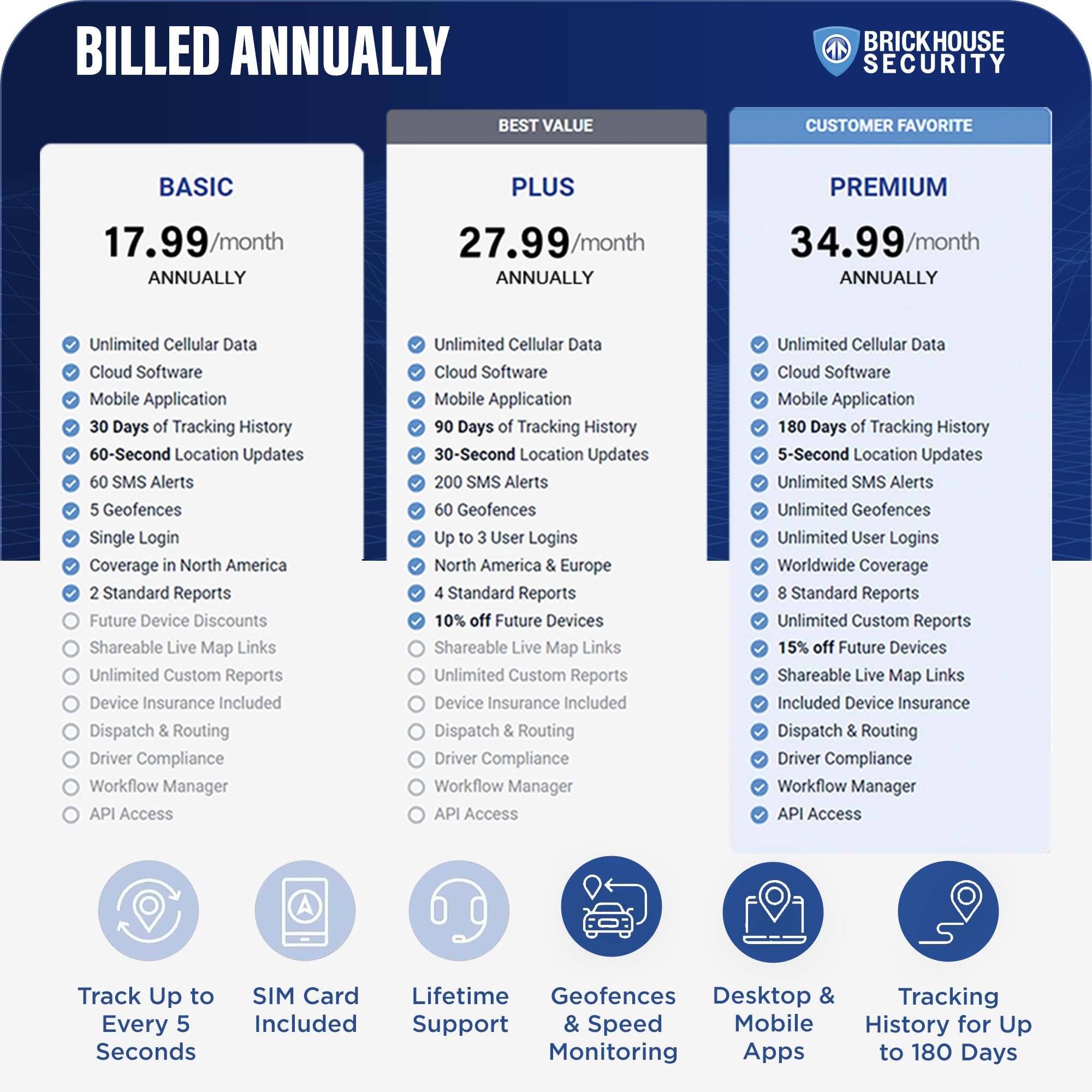 Brickhouse Car Trackers For Your Vehicle   Spark Nano 7 Gps Tracker With Magnetic Waterproof Case   Hidden Real Time 4G Lte Vehi