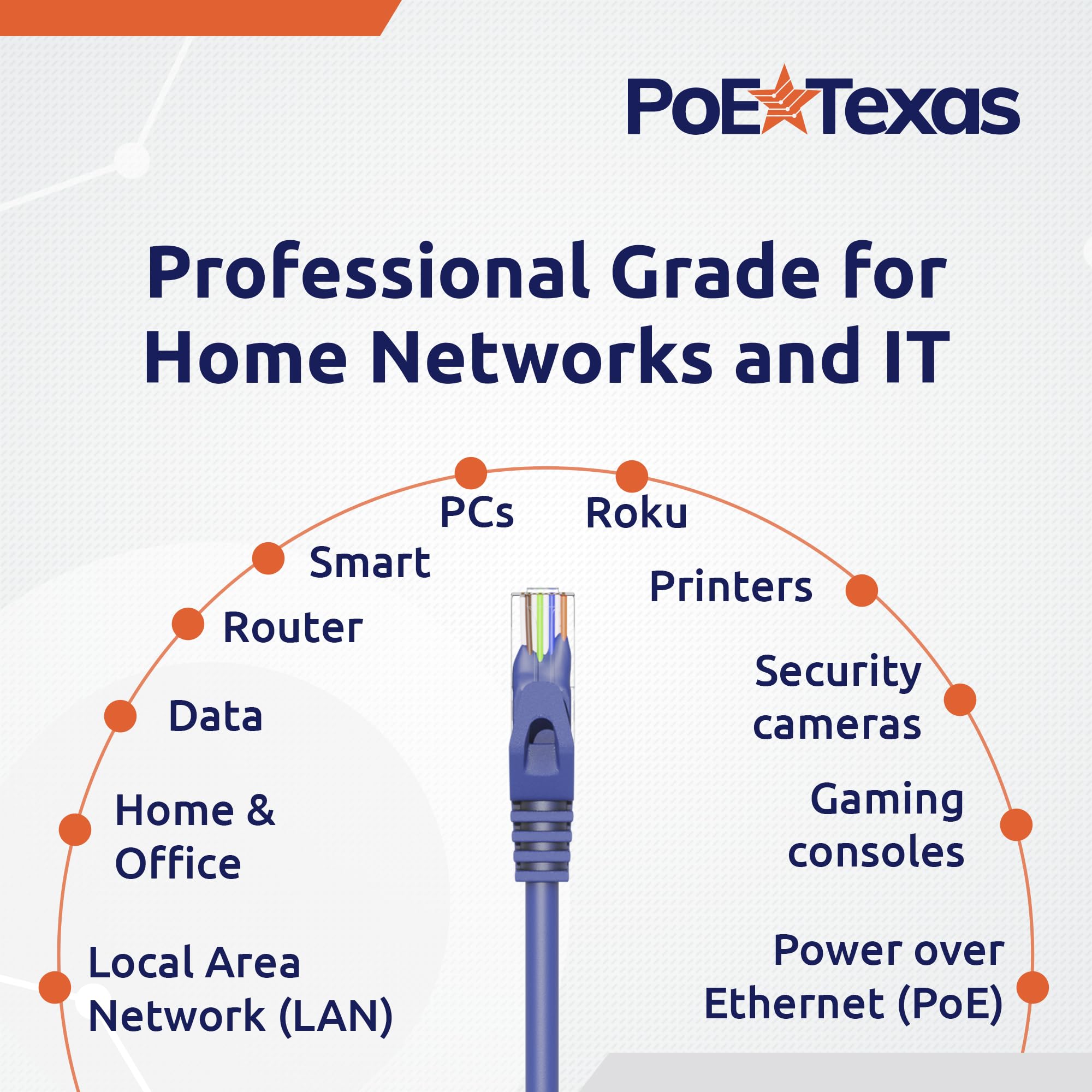Poe Texas Cat 6 Ethernet Cable 7 Ft   10 Pack   Snagless Patch Cable   10 Gigabit High Speed 24Awg Network Cable   Cat6 Ethernet Cable Cat 6 Cable   Cat 6 Internet Cable Ethernet Cord (Blue, 7 Feet)