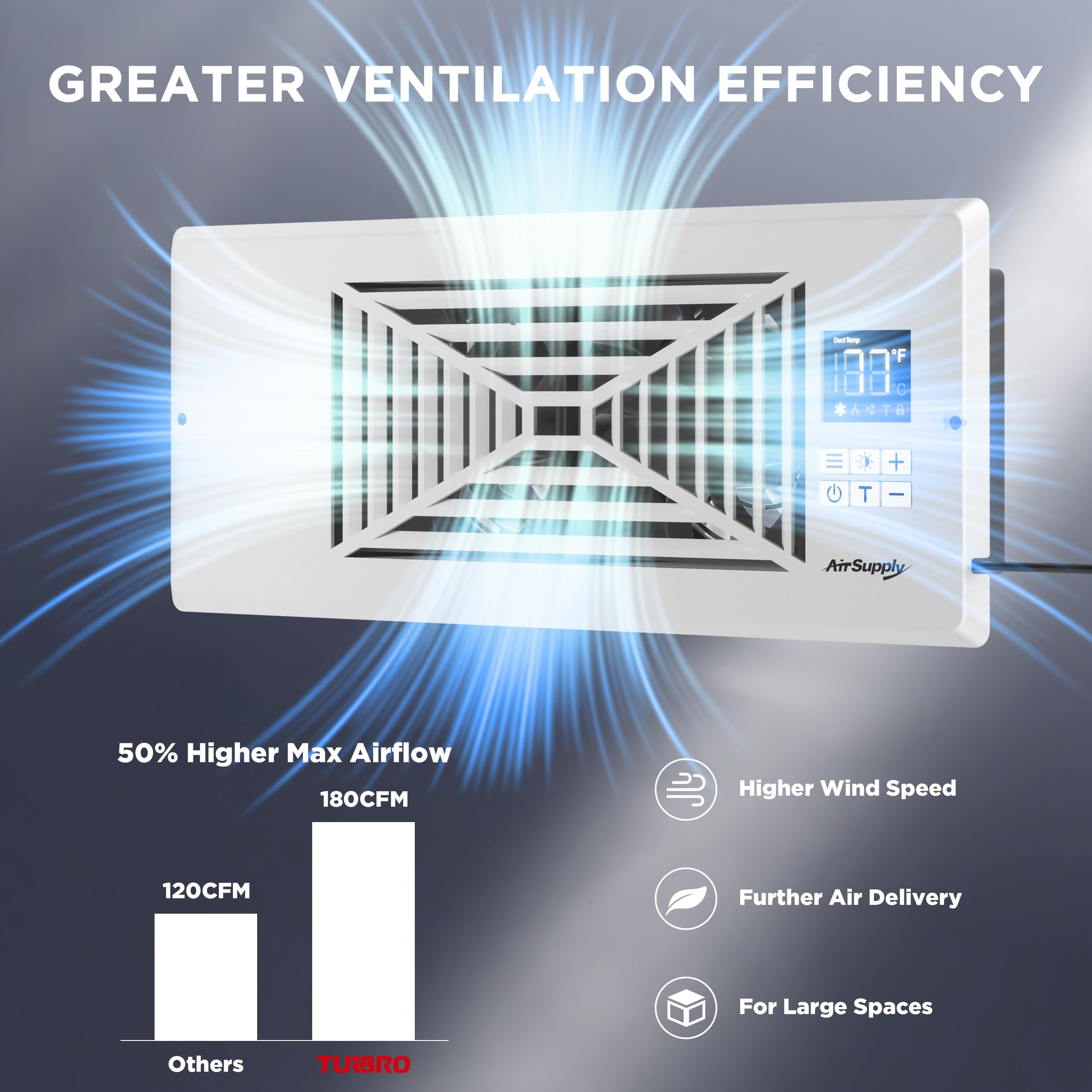 Turbro Register Booster Fan, Fits 4    X 10    Register Holes, Enhances Hvac Airflow, 4 Way Vent Grille, 10 Speed Fan, Intellige