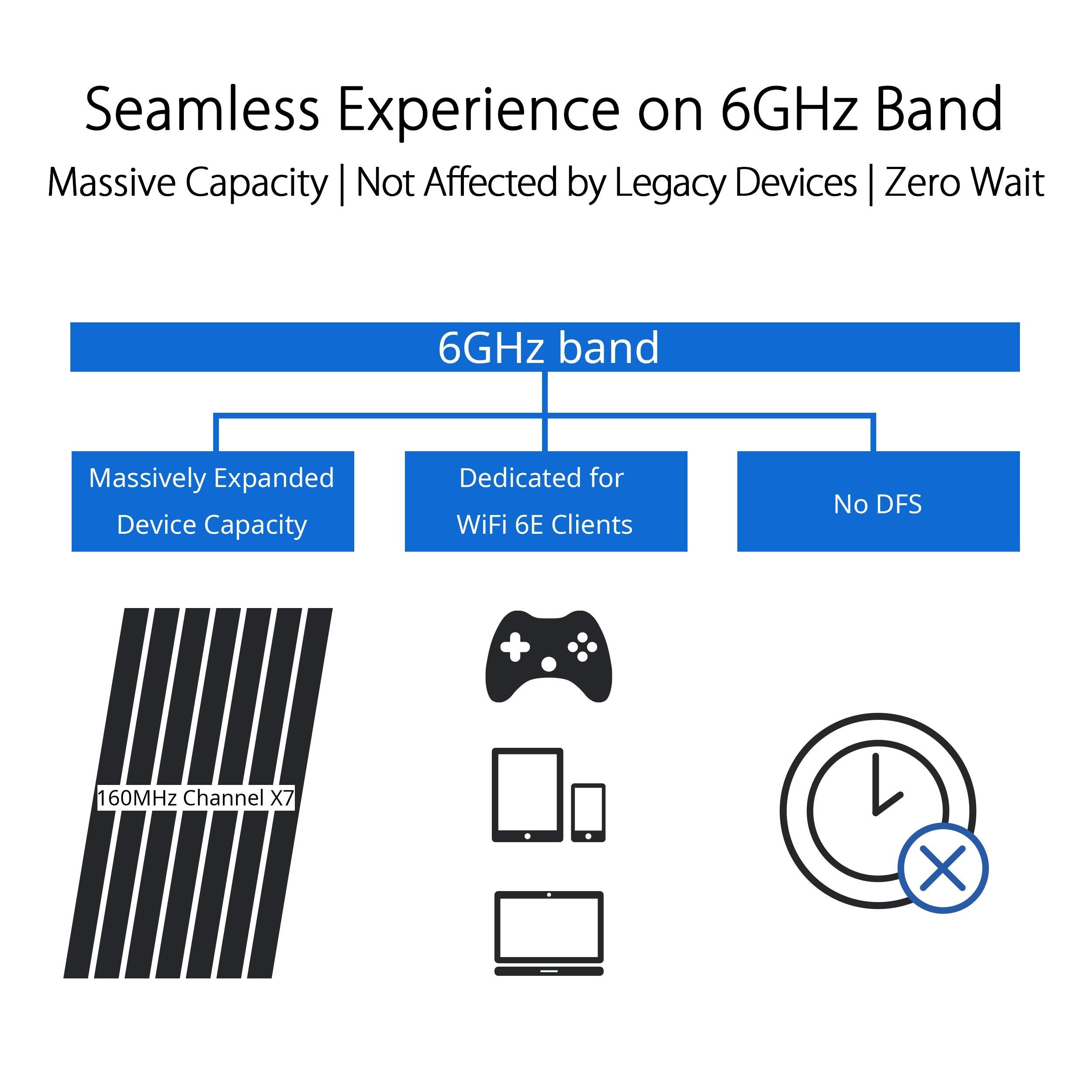 Asus Rog Rapture Gt Axe11000 Tri Band Wifi 6E Extendable Gaming Router, 6Ghz Band, 2.5G Port, Triple Level Game Acceleration, Vp