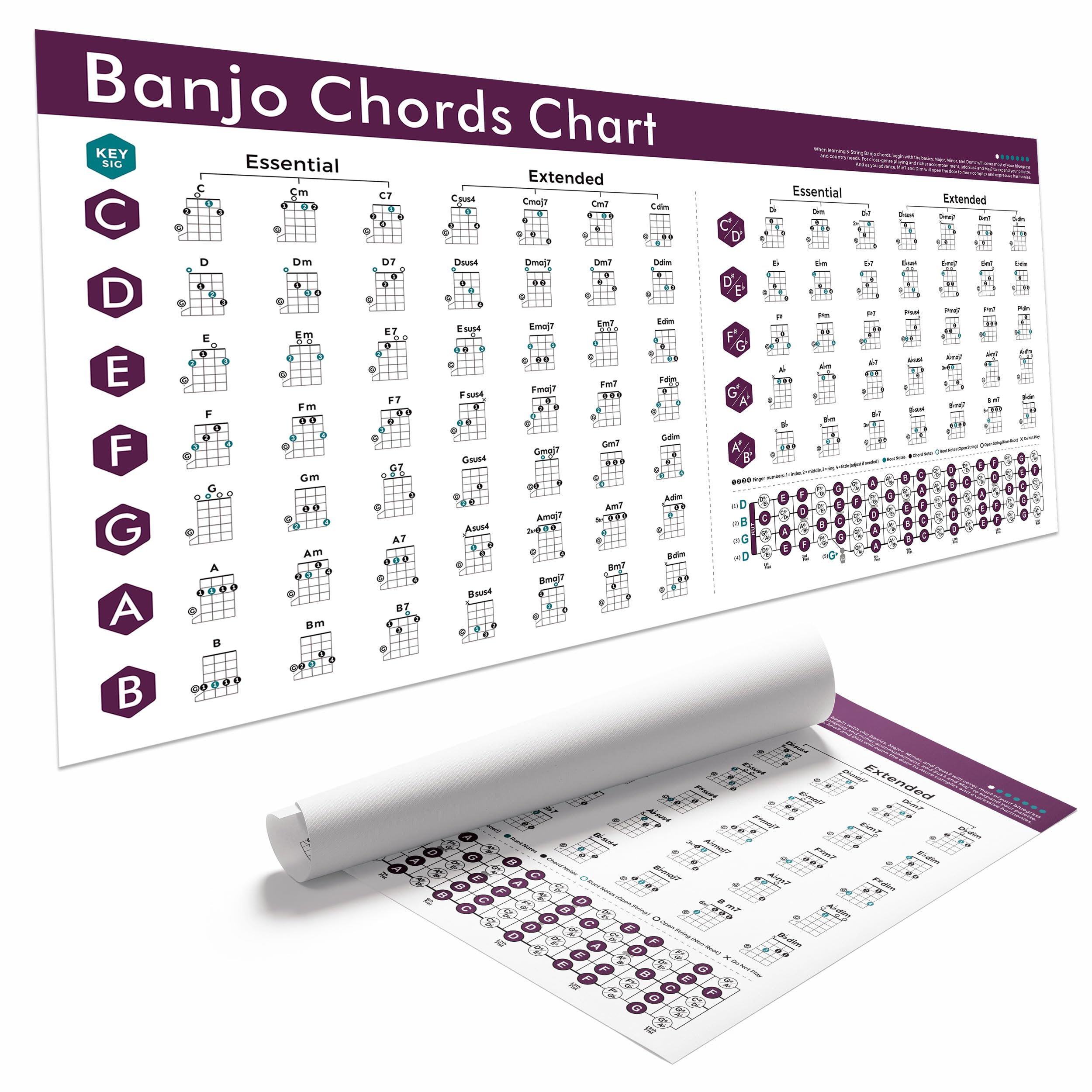 Banjo Chords Chart Poster 18x36 Inch - Essential & Extended Banjo Chords Reference Guide with Finger Positions and Fretboard Not