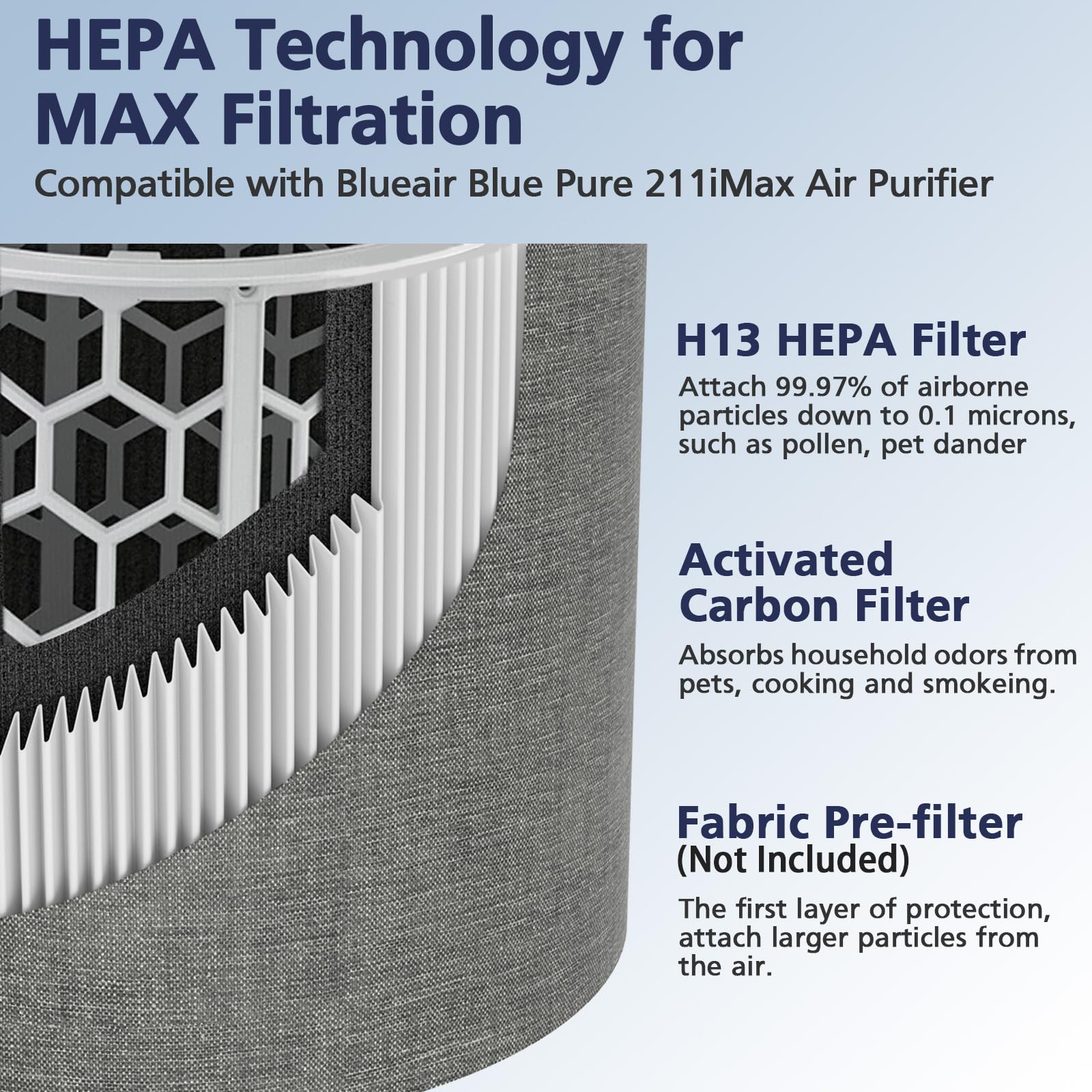 211I Max Replacement Filter Compatible With Blueair Blue Pure 211I Max Air Purifier, H13 True Hepa And Activated Carbon Replacem