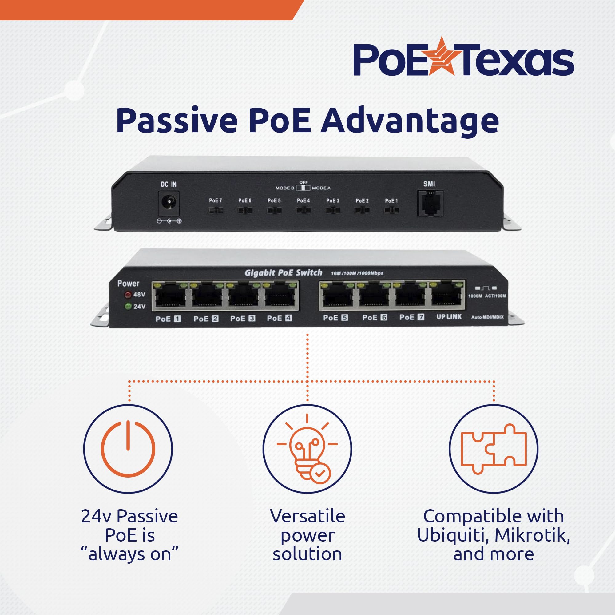 Poe Texas 8 Port Passive Poe Switch   24V Passive Unmanaged Network Gigabit Poe Switch W/ 1 Uplink Port, Power 7 Devices, Includ