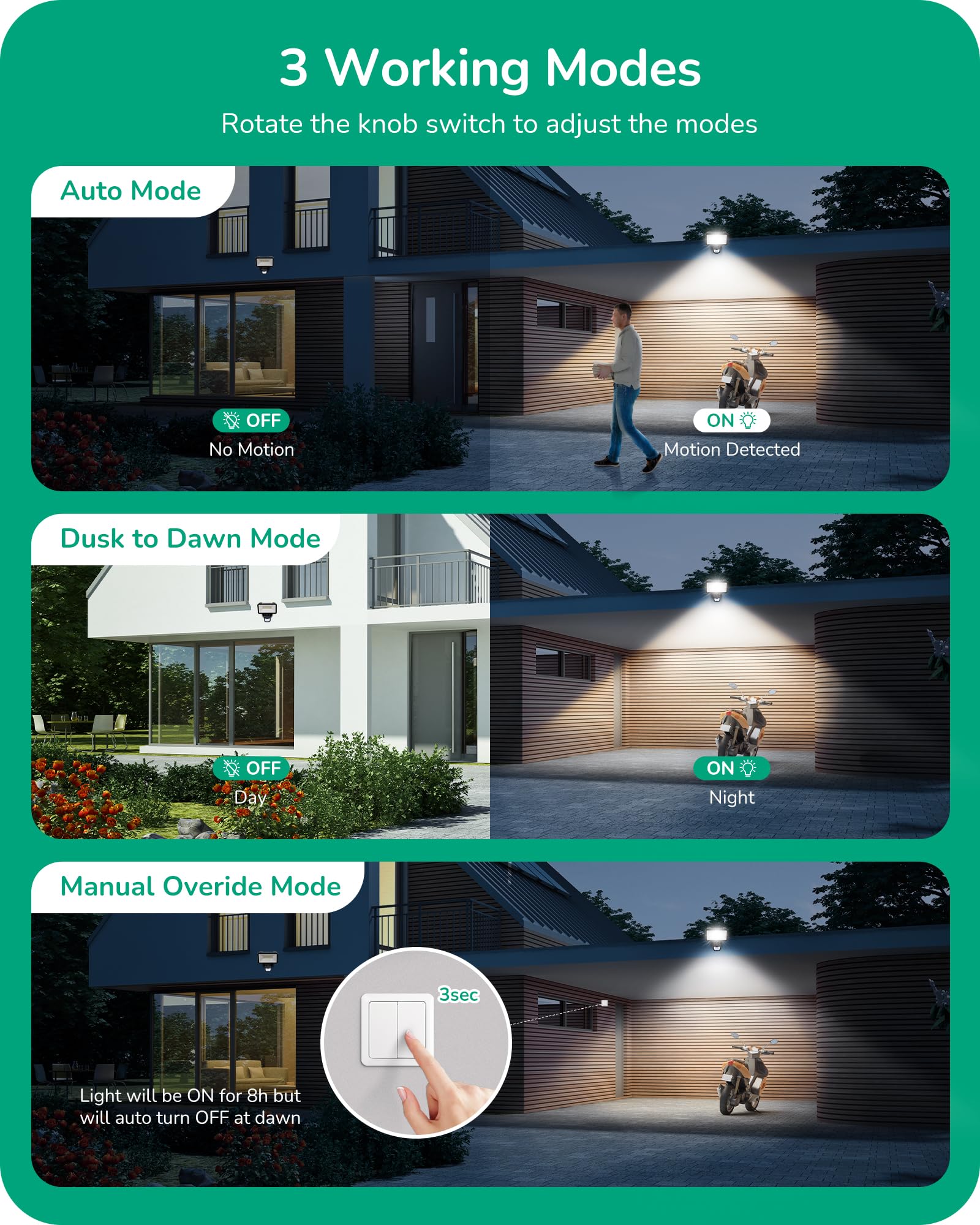 Edishine Motion Sensor, 240 & 360 Sensing Angle, Outdoor Motion Sensor 3 Modes, Replacement Motion Sensor, Automatic Dusk To Daw
