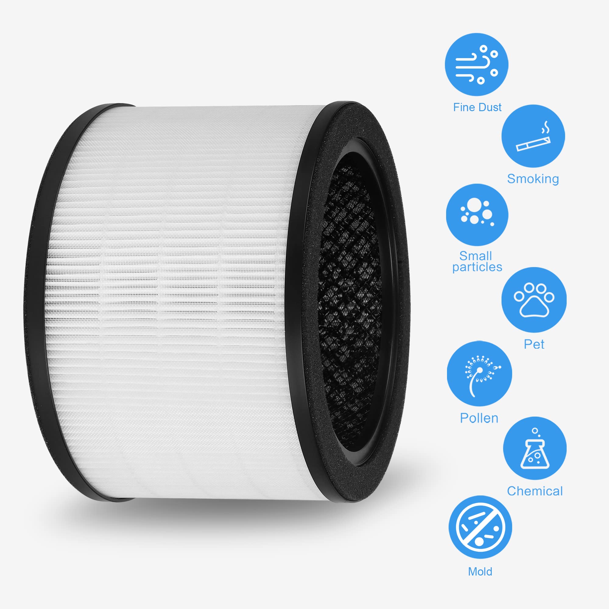 Breabetter 2 Pack H7121101 Replacement Filter Compatible With Govee Purifier H7121, H13 True Hepa + High Efficiency Activated Ca