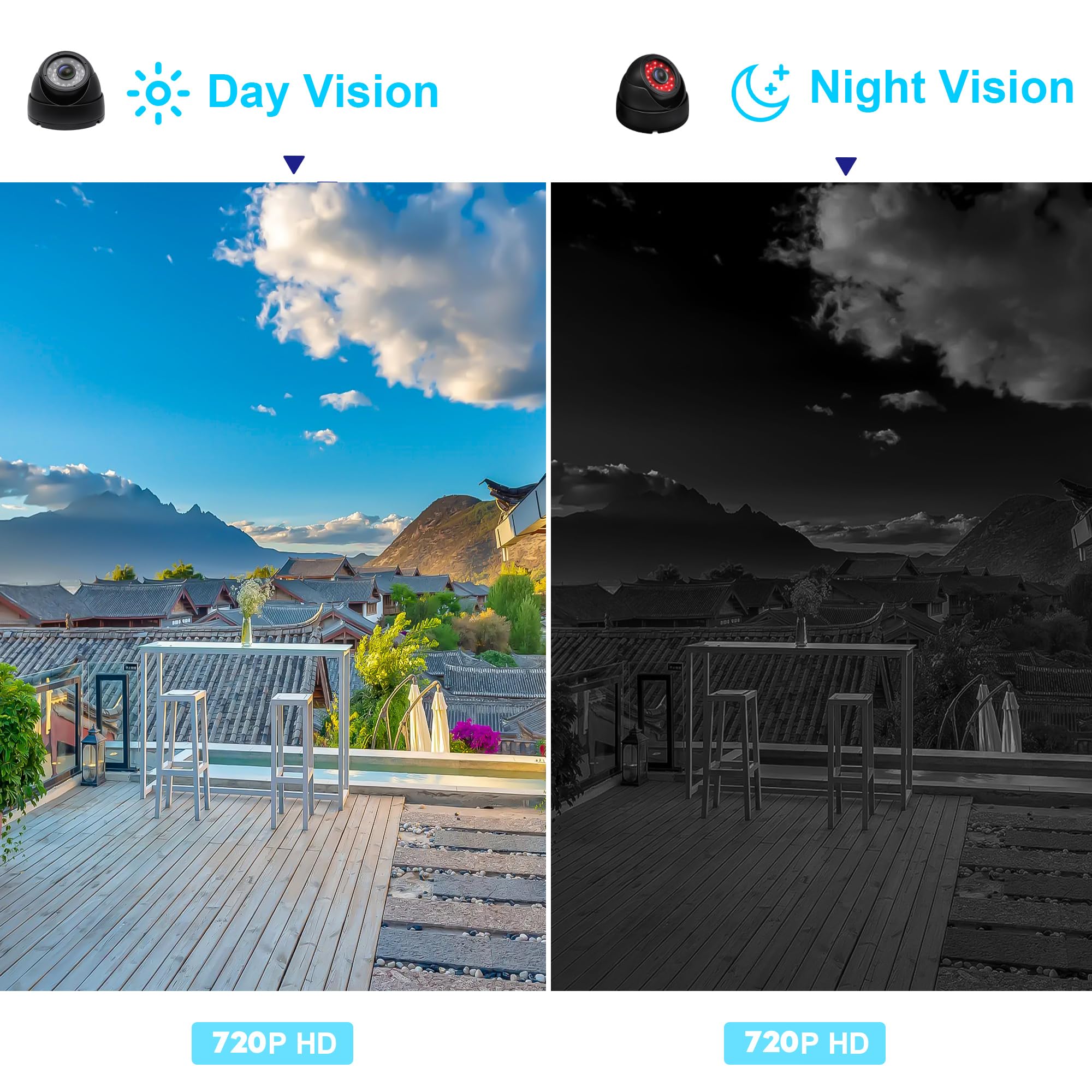 Svpro Usb Security Camera 720P Ir Day&Night Vision Camera Waterproof Indoor Outdoor Wired Camera,Vandal Proof Dome Camera Usb Pl