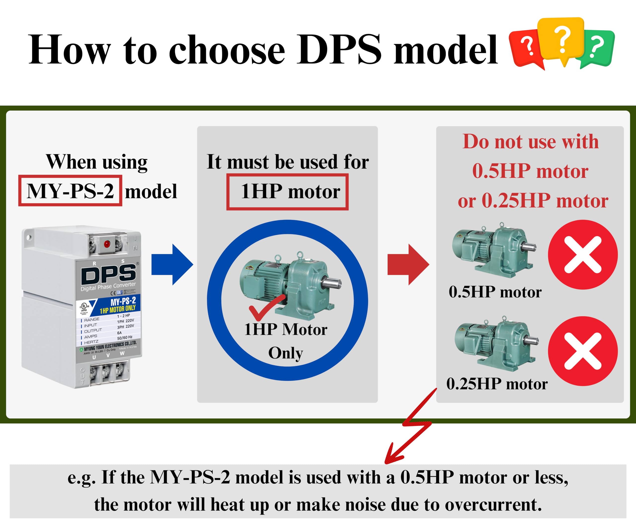 DPS MY-PS-2 2HP Single to 3 Phase Converter, 200-240V, Grey, 2in x 3.8in x 3.2in,