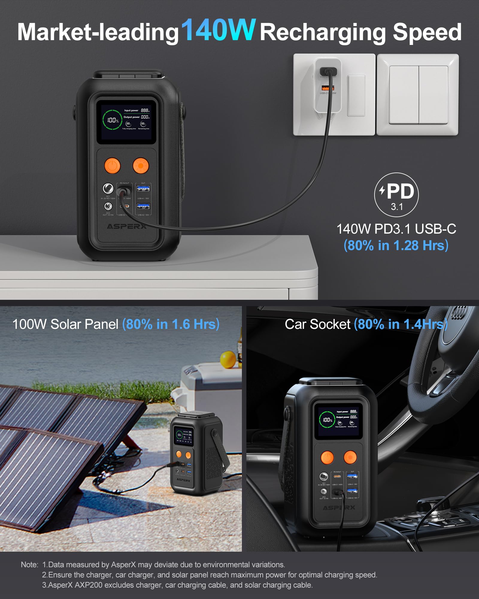 Asperx Portable Power Station, 192Wh Lifepo4 Battery With 200W Output, Dual 140W Pd3.1 Fast Charging, Smart Display, 60,000Mah D