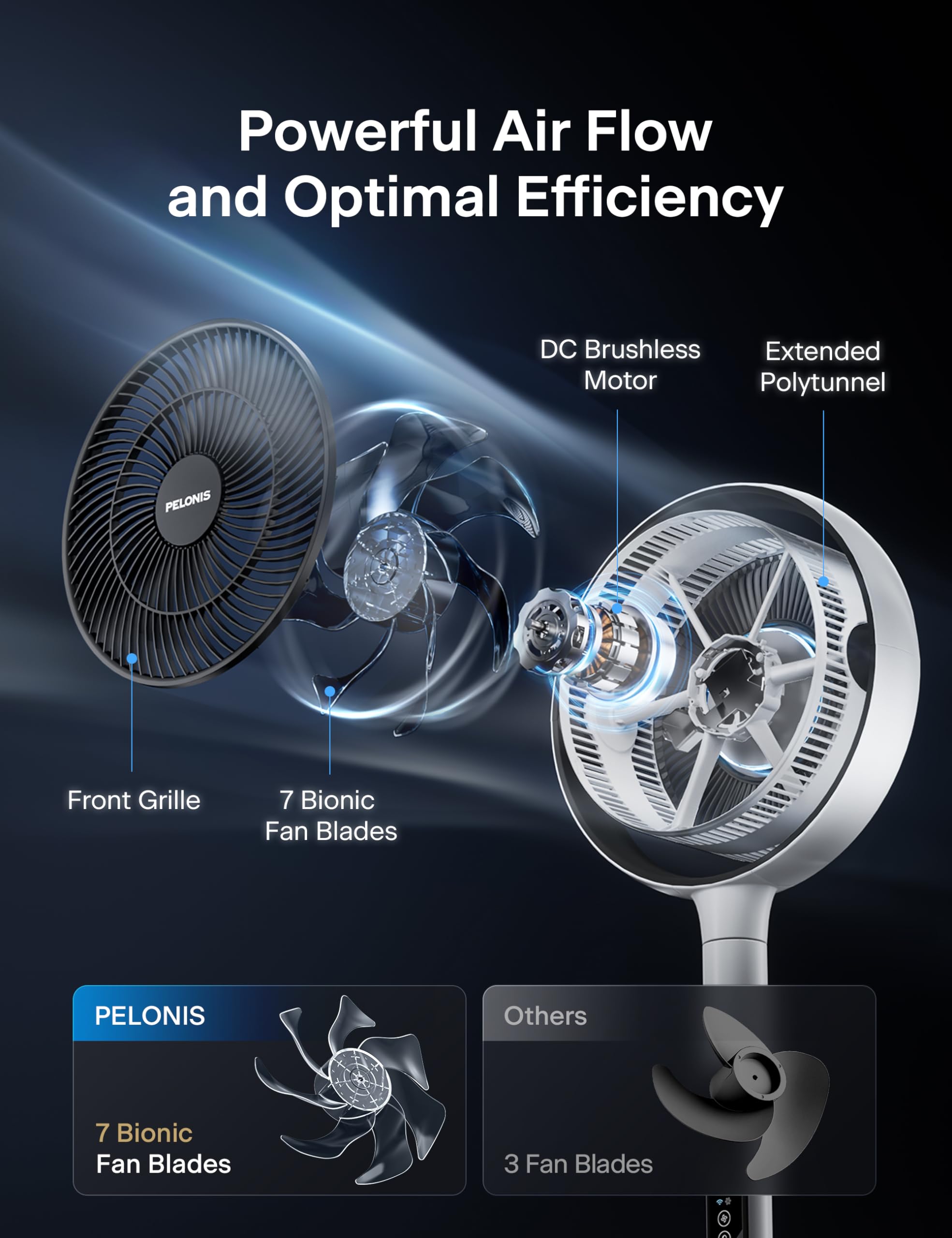 Pelonis Oscillating Pedestal Fan With Dc Motor,Remote Control Standing Fan For Bedroom,Air Circulator Smart Fans, Voice Control,