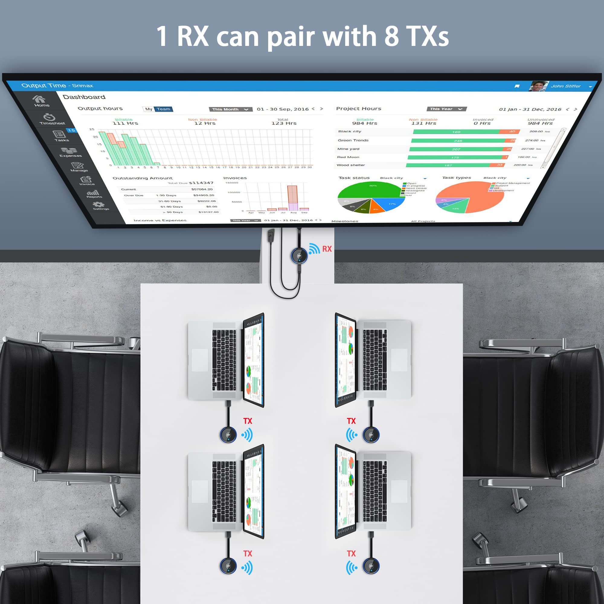 Aimibo Wireless Hdmi Transmitter Tx Blue