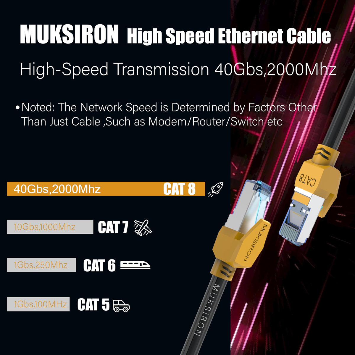 Muksiron Cat8 Ethernet Cable 75 Ft,15 Ft 25 Ft 35 Ft 50 Ft 60 Ft 100 F ...