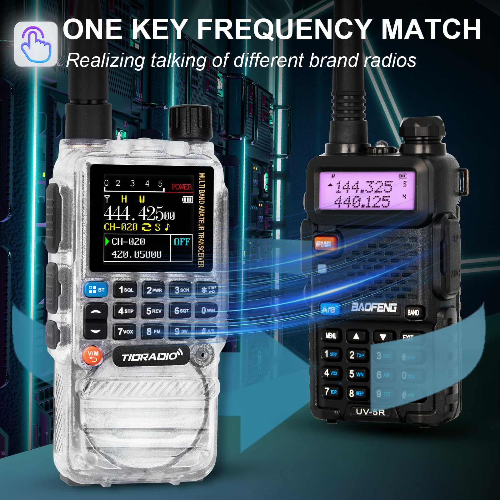 Tidradio Td H3 5W Ham Handheld Radio, Long Range Two Way Radios With Type C Programming And Aviation Antenna, Dual Band Radios W