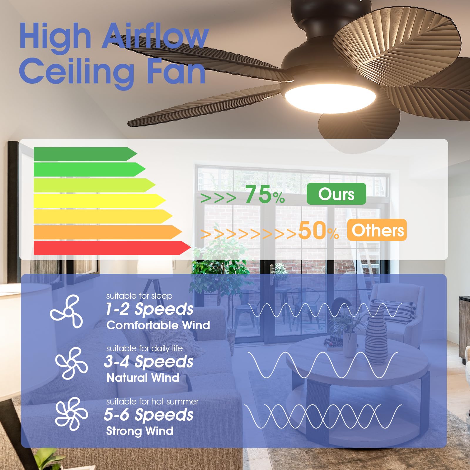 Kviflon Ceiling Fans With Lights And Remote/App Control, 45 Inch Low Profile Tropical Ceiling Fan For Living Room Bedroom, Outdo