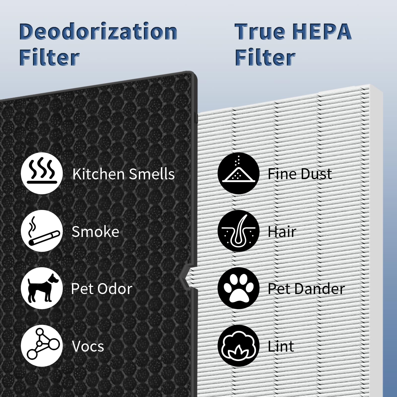 116130 Replacement Filter H For Winix 5500 2 And Am80 Air Purifier, 2 Set Hepa Filter And Activated Carbon Filter Combo Pack