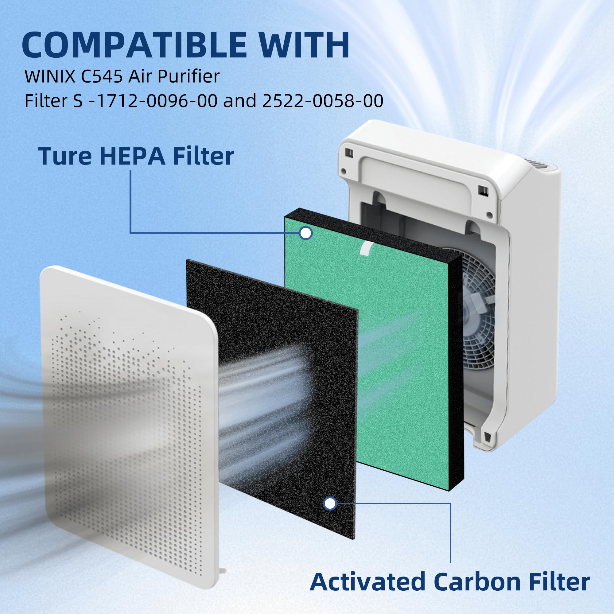 Appliancemates C545 Replacement Filter S For Winix C545 Air Purifier, Replace 1712 0096 00 2522 0058 002, 2    H13 Ture Hepa Fil