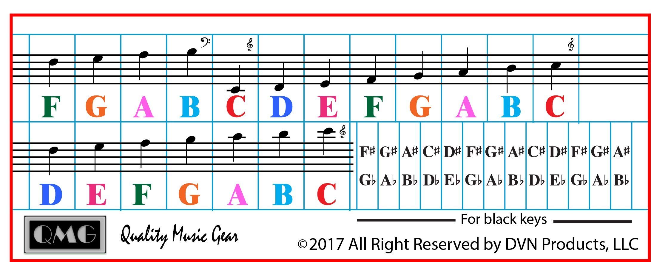 Qmg Piano Stickers For 32/37 Key Melodica, Transparent And Removable, Made In Usa