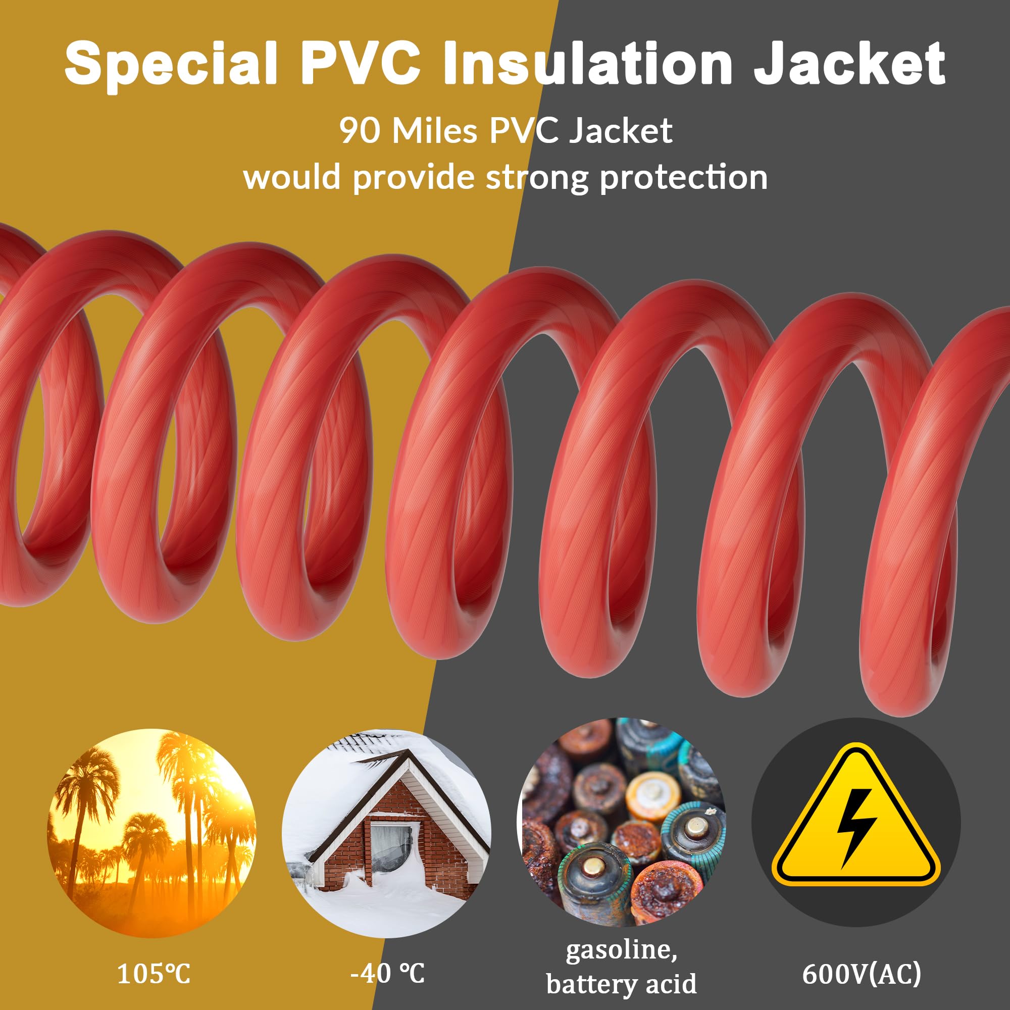 Hifind 4 Gauge 4 Awg 50 Ft Red Power/Ground Wire Cable, True Spec Transparent Flexible Soft Touch Welding Battery Cable For Car