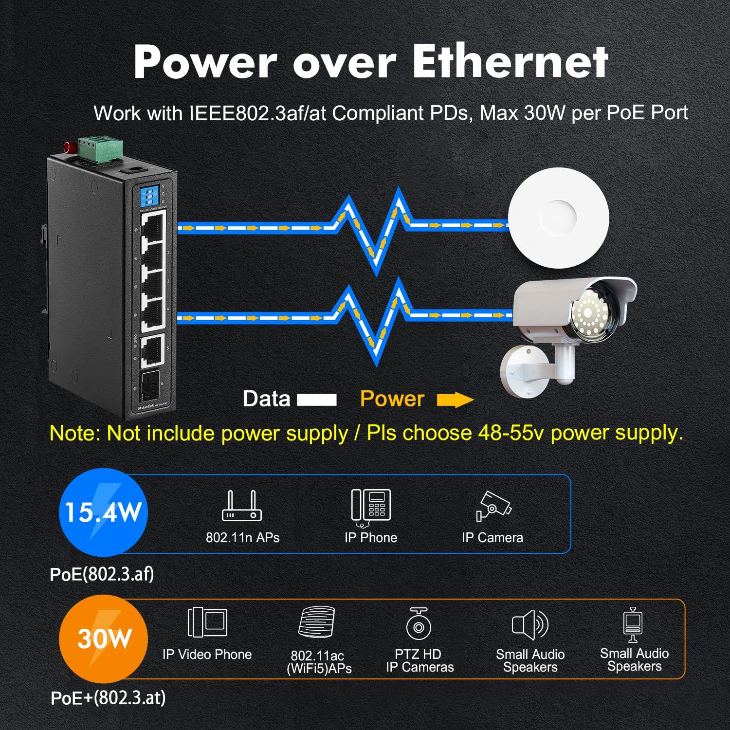Mokerlink 6 Port Industrial Din Rail Gigabit Poe Switch, 4 X 100/1000Mbps Poe Ports,Ieee802.3Af/At Poe+, 1 Gigabit Uplink, 1 Gig