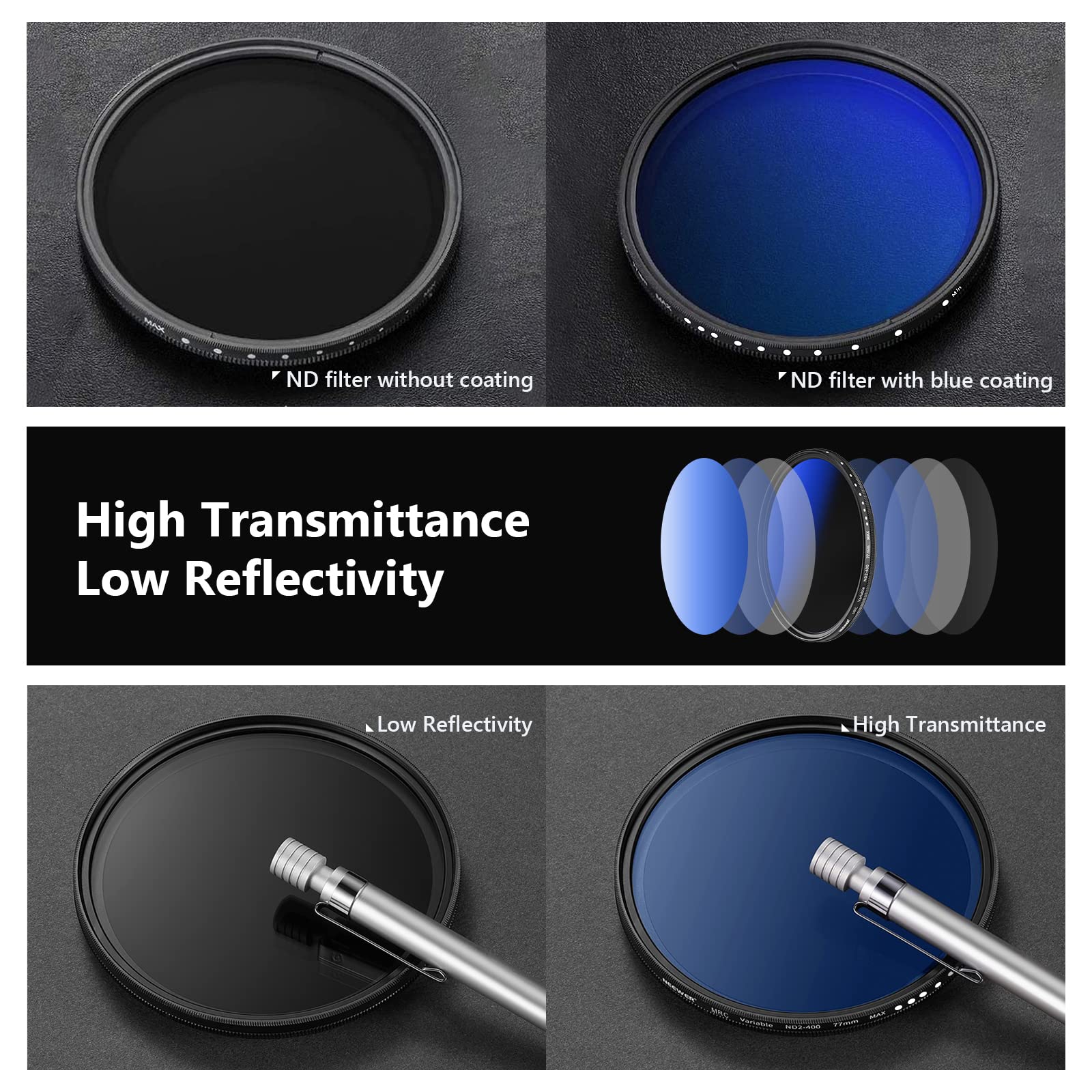 Neewer Variable Nd Filter 77 Mm Nd2 Nd400 (1 9 Stops), Neutral Density Filter, Multi Layer Coating, Water And Scratch Resistant