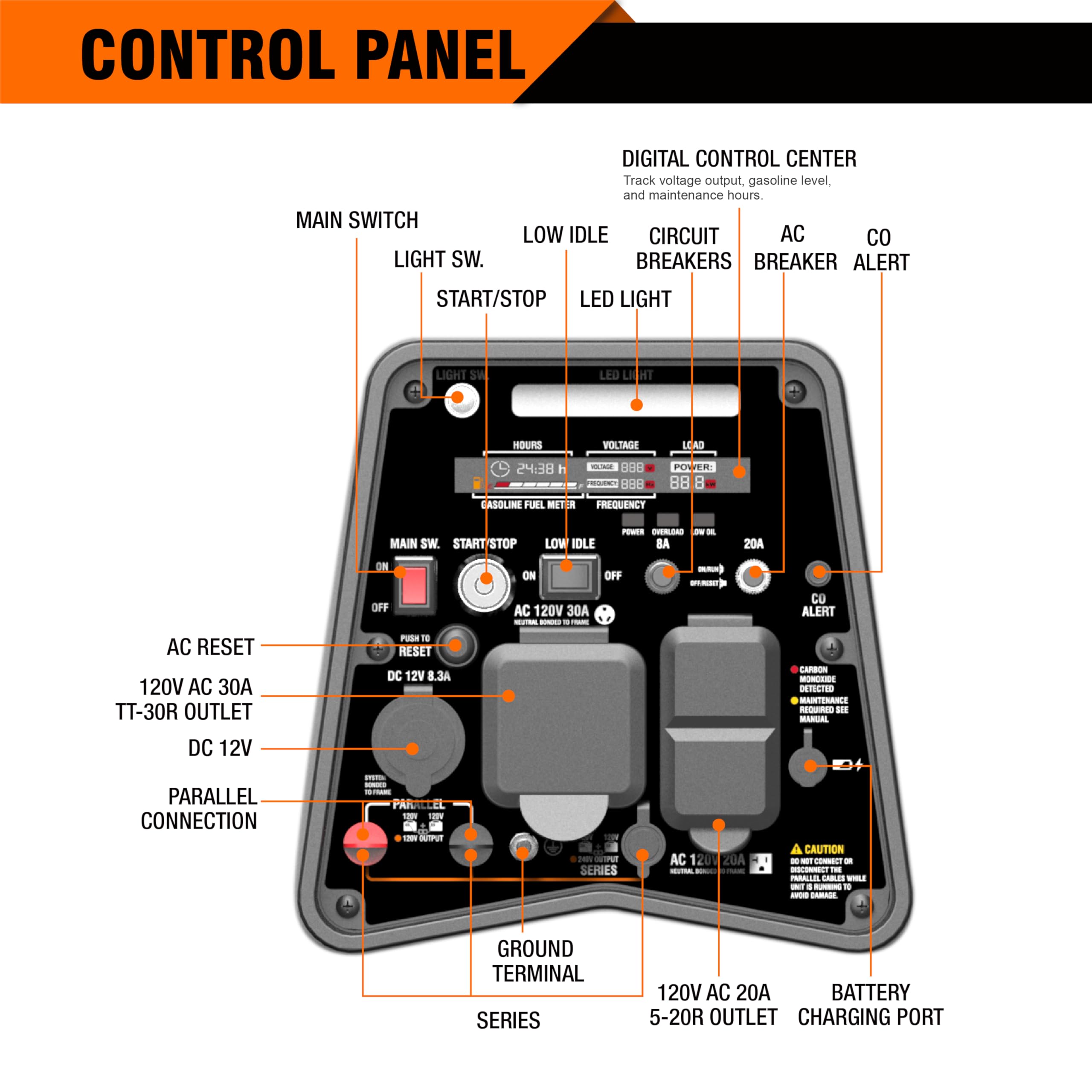 Genmax Dual Fuel Generator,4600W Ultra-Quiet 159Cc Engine,Electric & Remote Start With Co Alert And Led Light Digital Display,Id