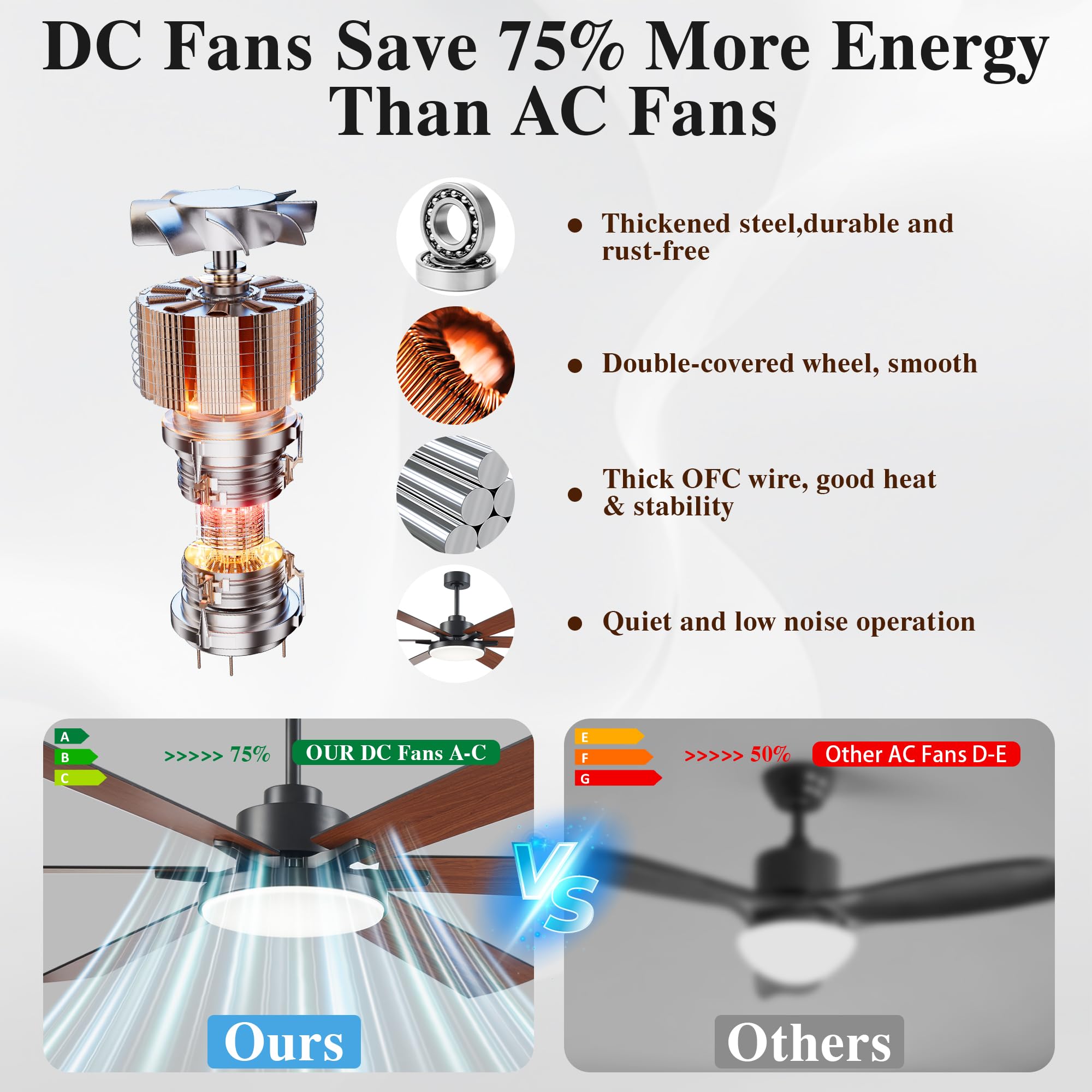 72 Inch Ceiling Fans With Lights And Remote Control,Indoor/Outdoor Flush Mount Low Profile Commercial Reversible Dimmable Wood G