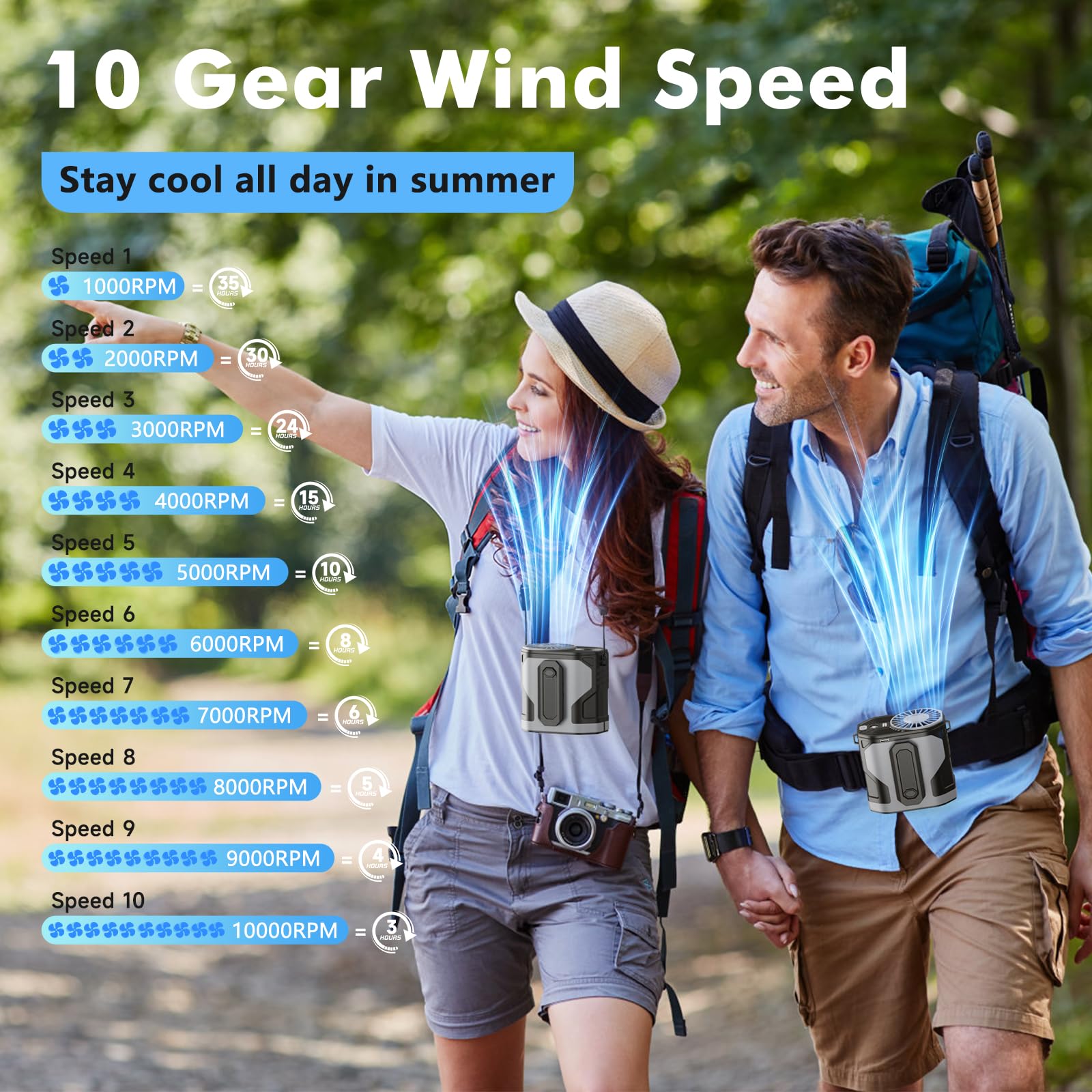 Dreamy Cubby Portable Waist Fan, Wearable Belt Fan 10 Speeds Powerful Airflow, Hands-Freehanging Neck Fan Rechargeablewith Up To