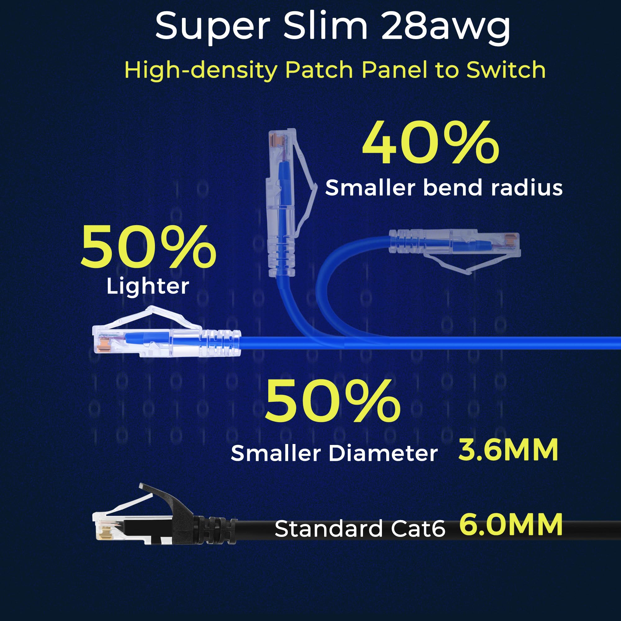 Rapink 24 Pack Cat6A Ethernet Patch Cables 0.5Ft Blue, Supports 10G, Snagless, Slim, Ideal For Patch Panel To Switch, Data Center, Improves Airflow