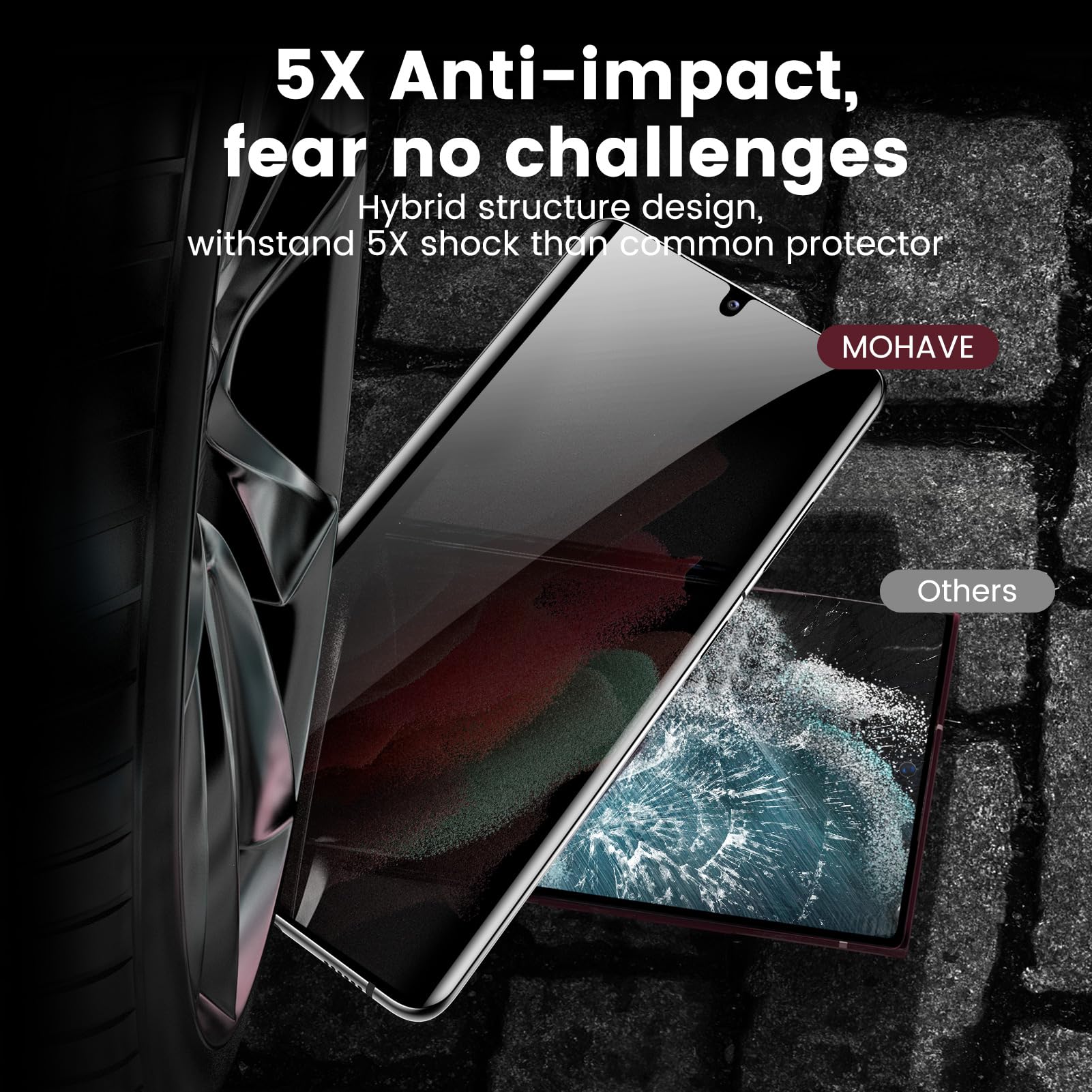 Mohave 2 Pack [Auto Alignment/Dust Removal] Privacy Screen Protector For Samsung Galaxy S21 Ultra 5G 6.8?, 3D Curved Anti Spy Pr