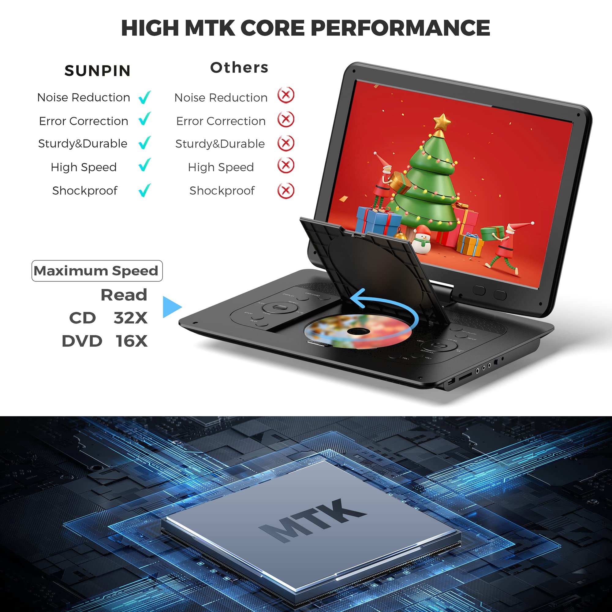 16.9''Portable Dvd Player With 14.1''Hd Large Screen,Kids Dvd Players,Unique Extra Button Design,Portable With 5 Hrs Rechargeabl