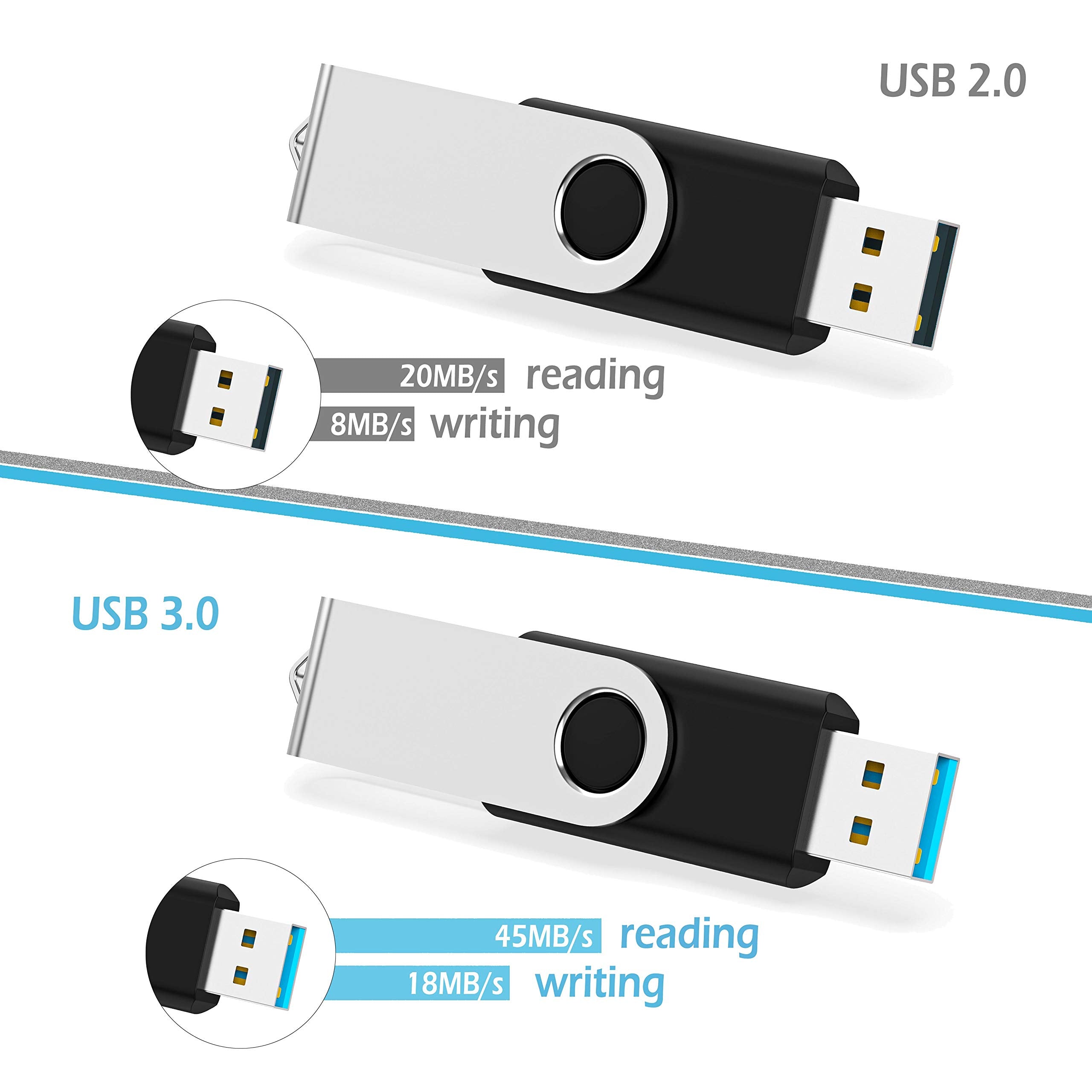 Kootion 5 X 64 Gb Usb 3.0 Flash Drive 64Gb Thumb Drives 3.0 Swivel Memory Stick Usb 3.0 Drive Backup Jump Drive For Storage Usb