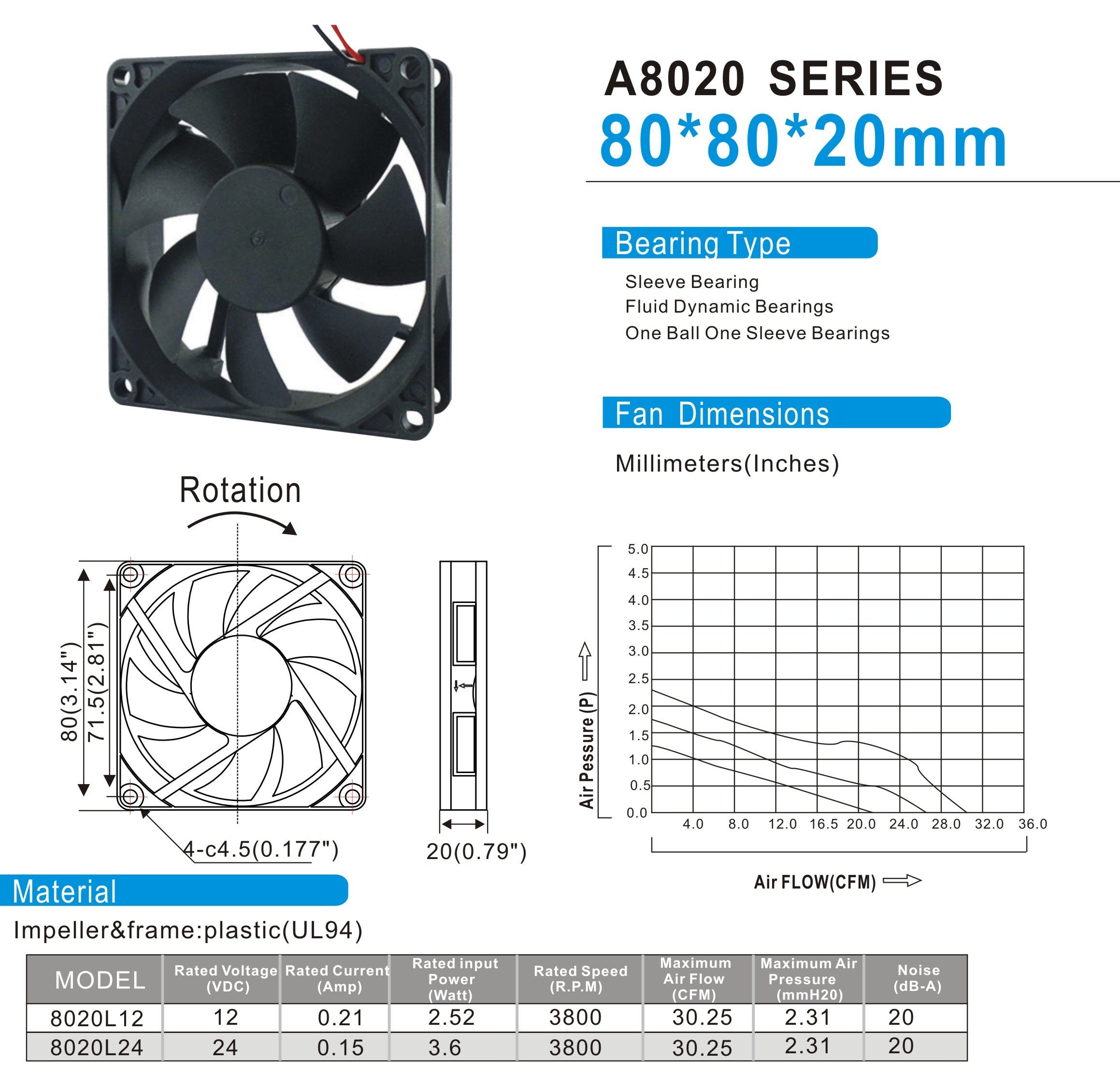 Copapa 80X80X20Mm Dc12V Cace Fan High Air Flow Fluid Dynamic Cooling Computer Case Fan With Cooling Fan 8020L12 (Black) Set Of 2