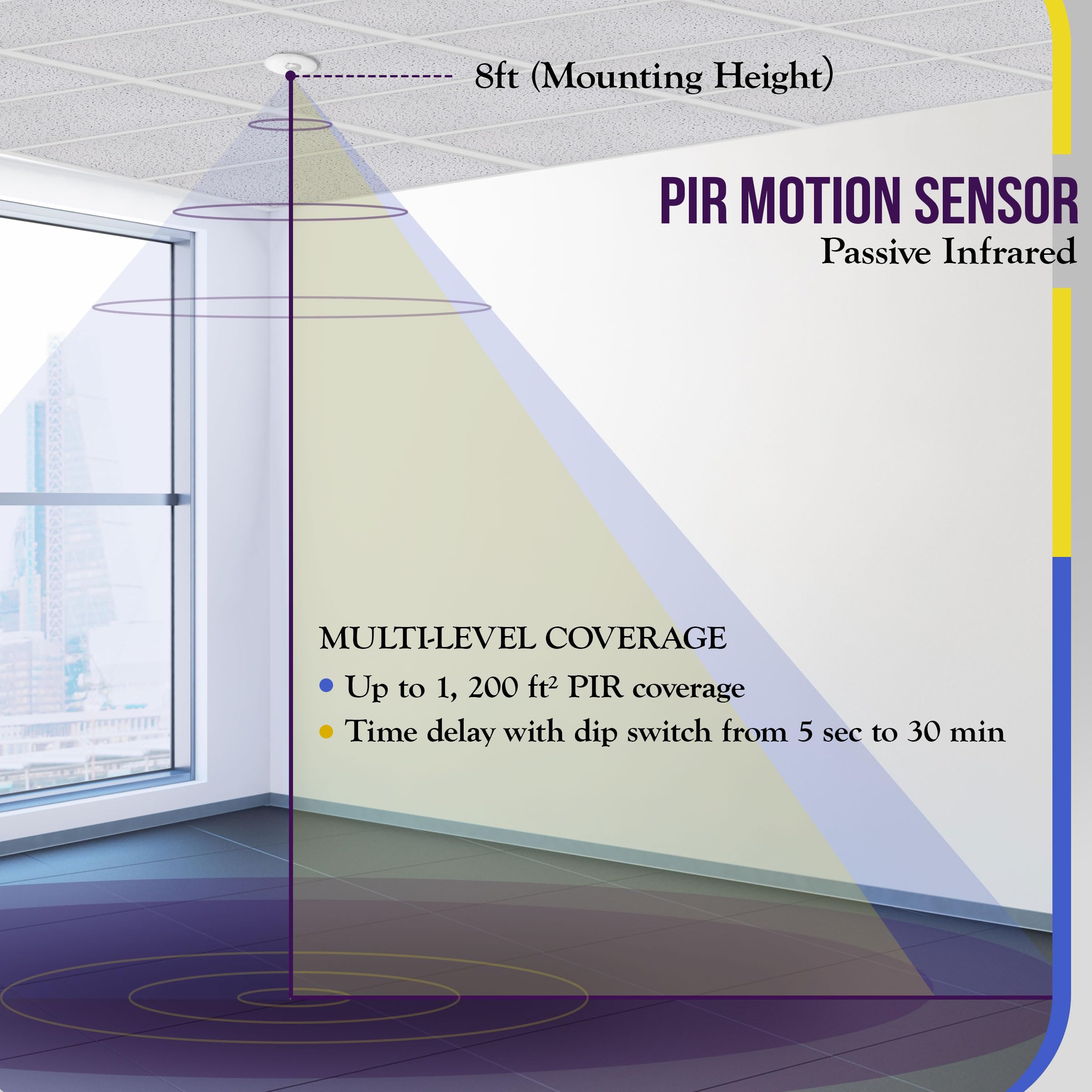 Enerlites Low Voltage Ceiling Sensor Pir Occupancy Motion Detector, 360 Field Of View, 1200 Sq Ft Coverage, Commercial/Industria