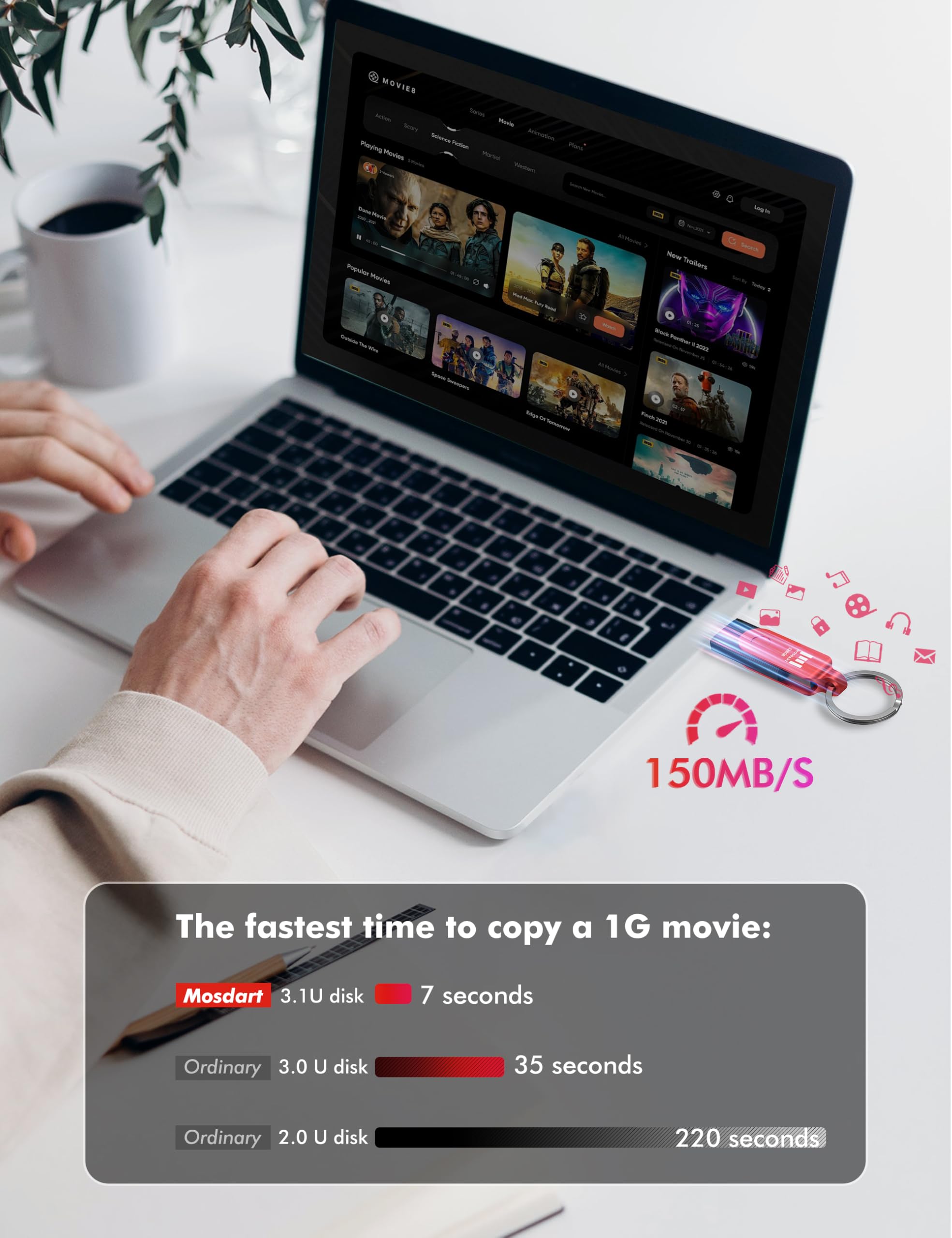 Mosdart 128Gb Usb C Dual Flash Drive Speed Up To 150Mb/S With Keychain   2 In 1 Otg Usb3.1 Type C Thumb Drive Memory Stick For U